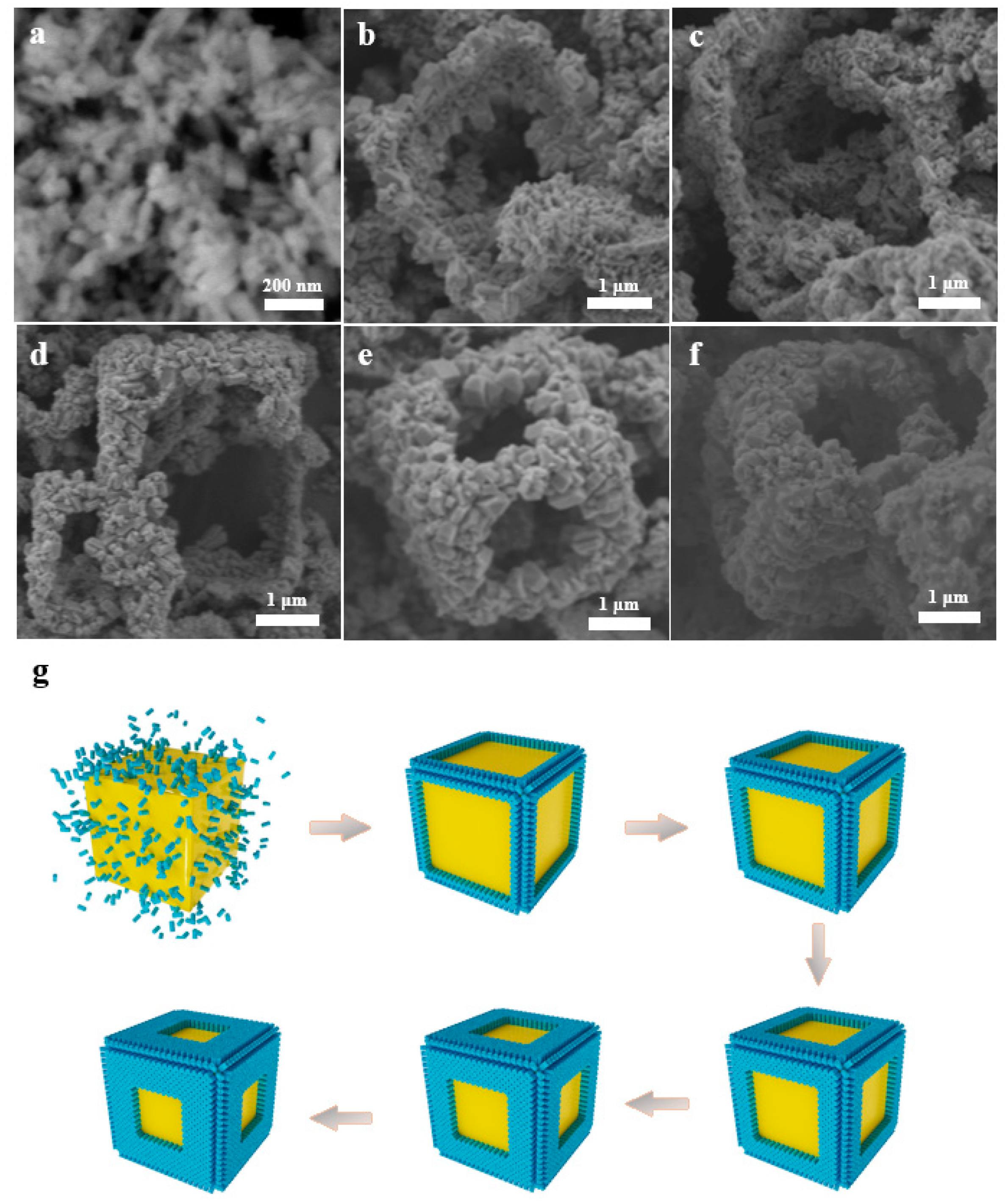 Nanomaterials 13 00283 g003 Nanomaterials 13 00283 g003
