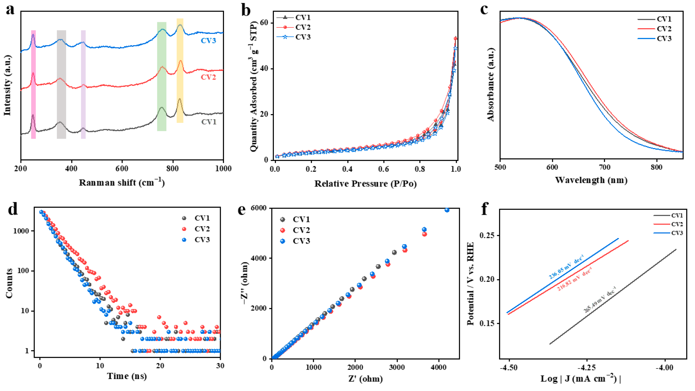 Nanomaterials 13 00283 g004 Nanomaterials 13 00283 g004