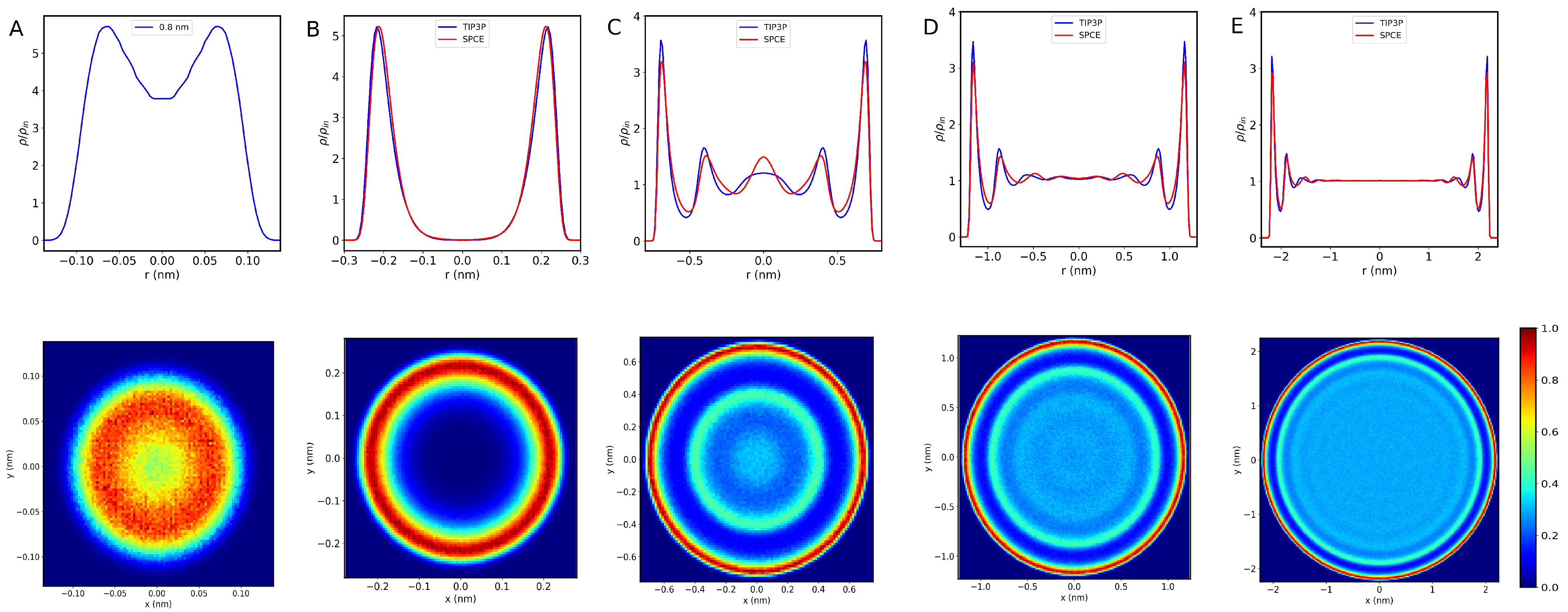 Nanomaterials 13 00284 g002