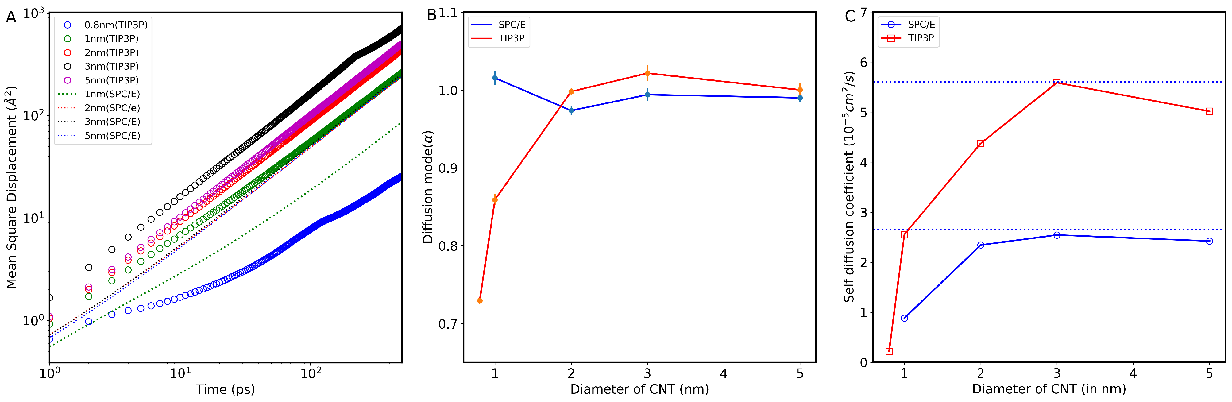 Nanomaterials 13 00284 g003