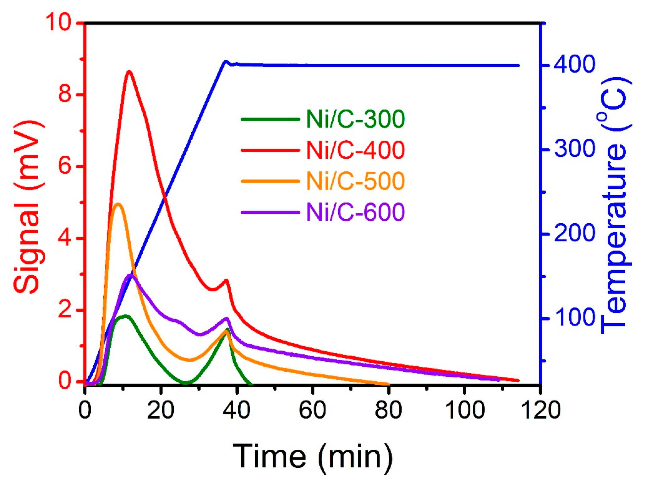 Nanomaterials 13 00285 g005