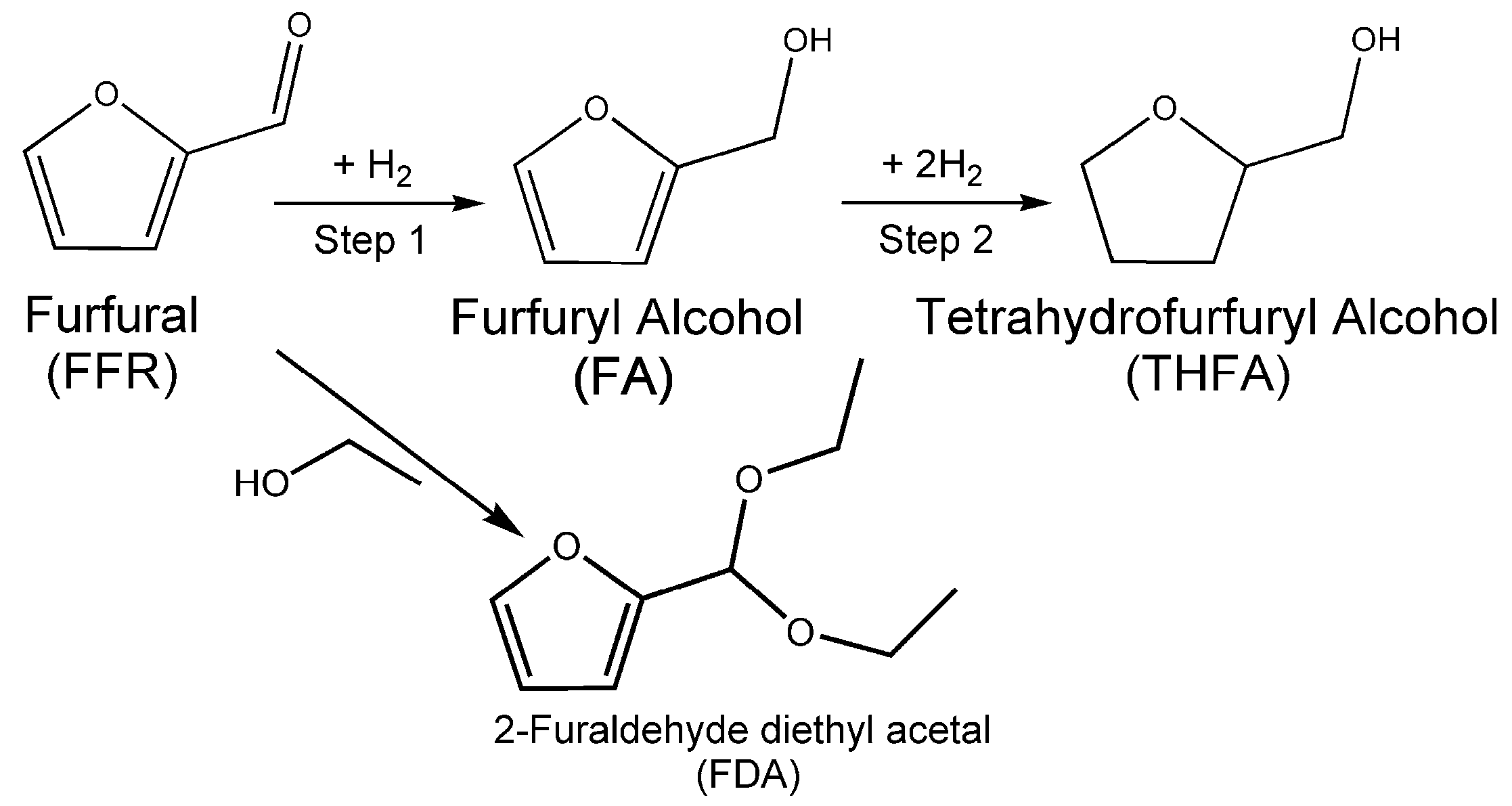 Nanomaterials 13 00285 sch001