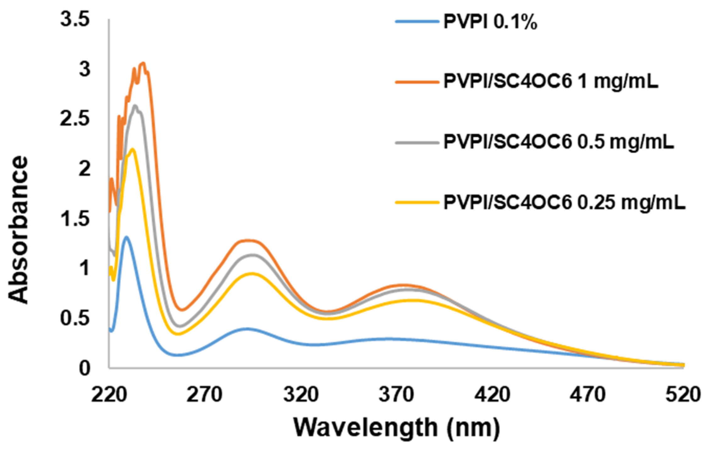Nanomaterials 13 00286 g004 Nanomaterials 13 00286 g004