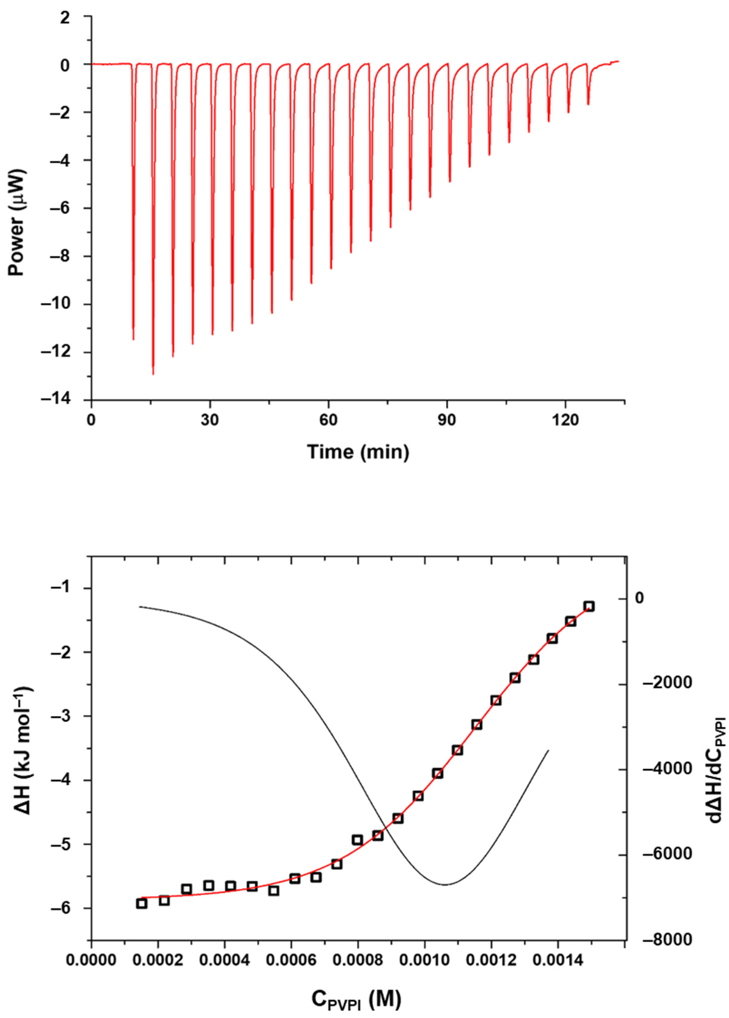 Nanomaterials 13 00286 g006 Nanomaterials 13 00286 g006