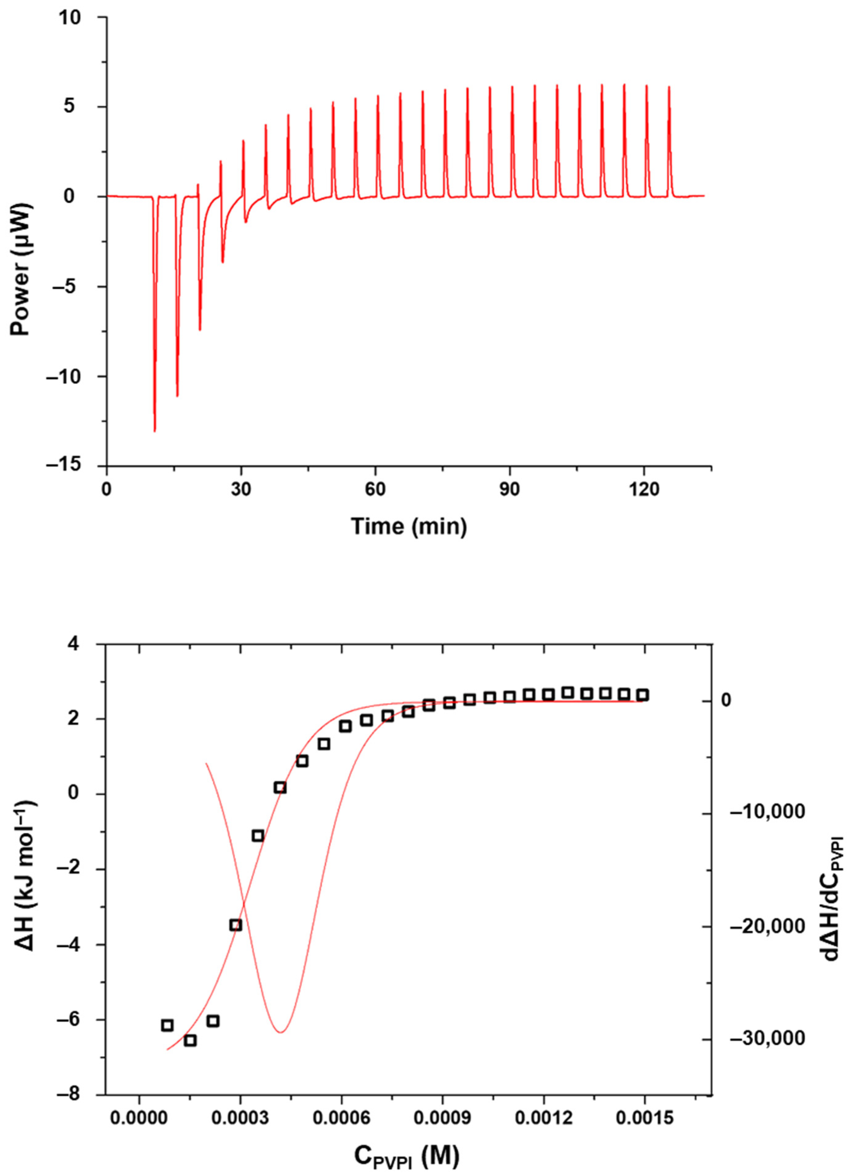 Nanomaterials 13 00286 g007 Nanomaterials 13 00286 g007
