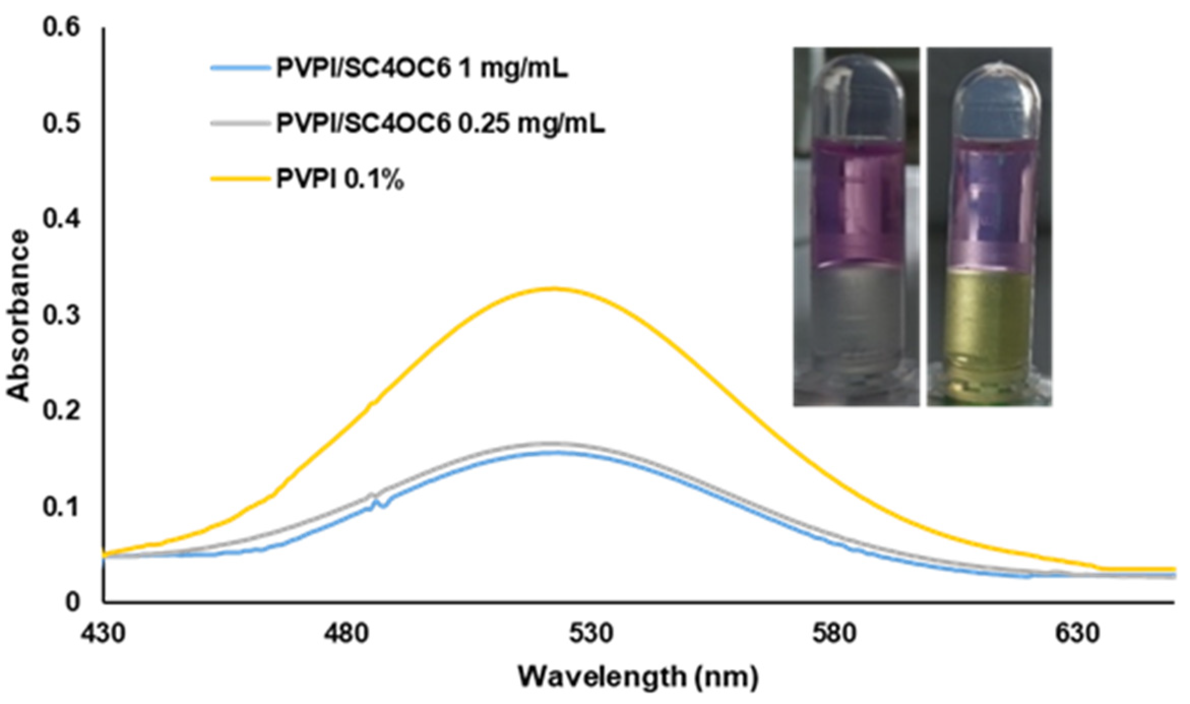 Nanomaterials 13 00286 g009 Nanomaterials 13 00286 g009