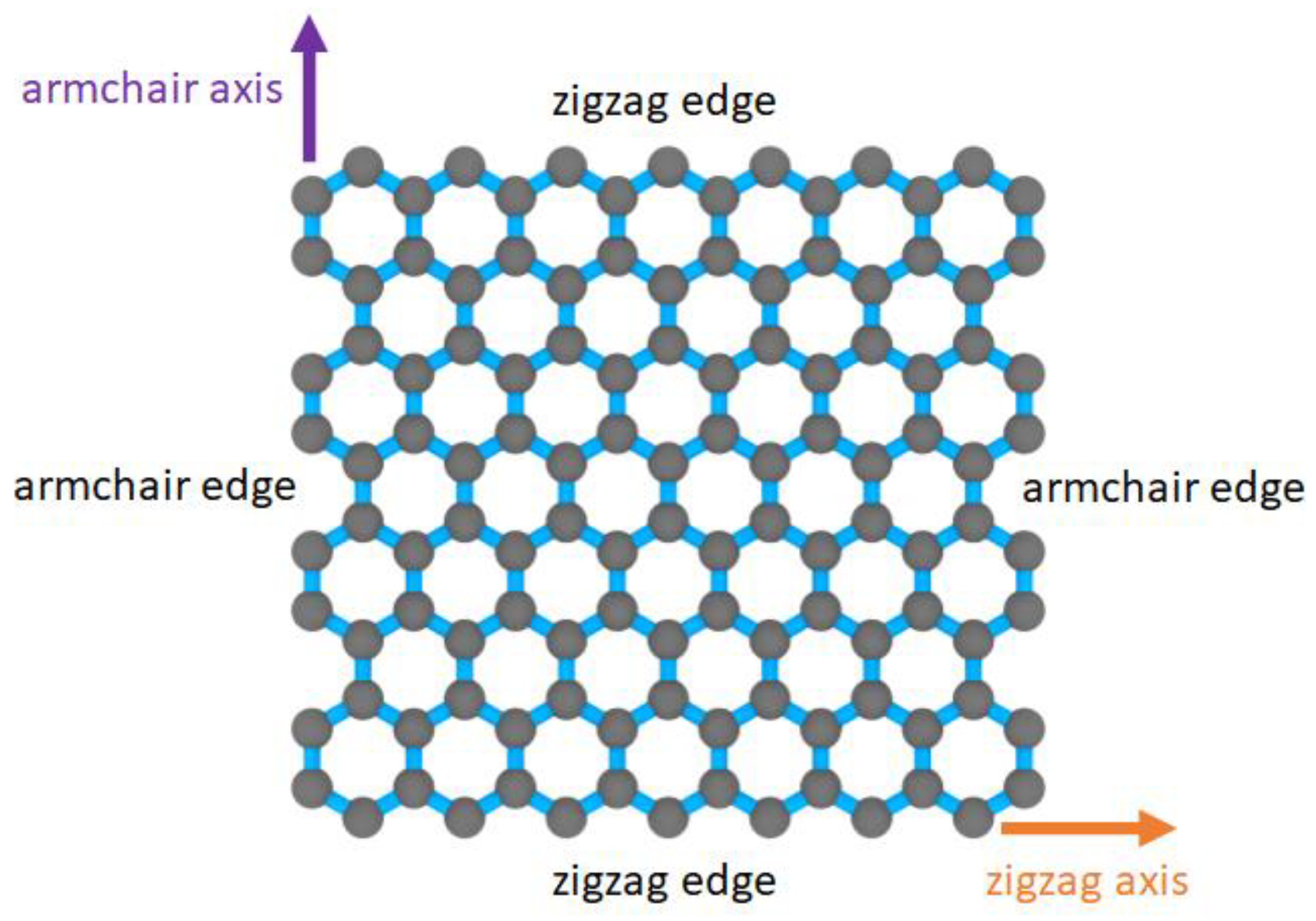 Nanomaterials 13 00287 g007