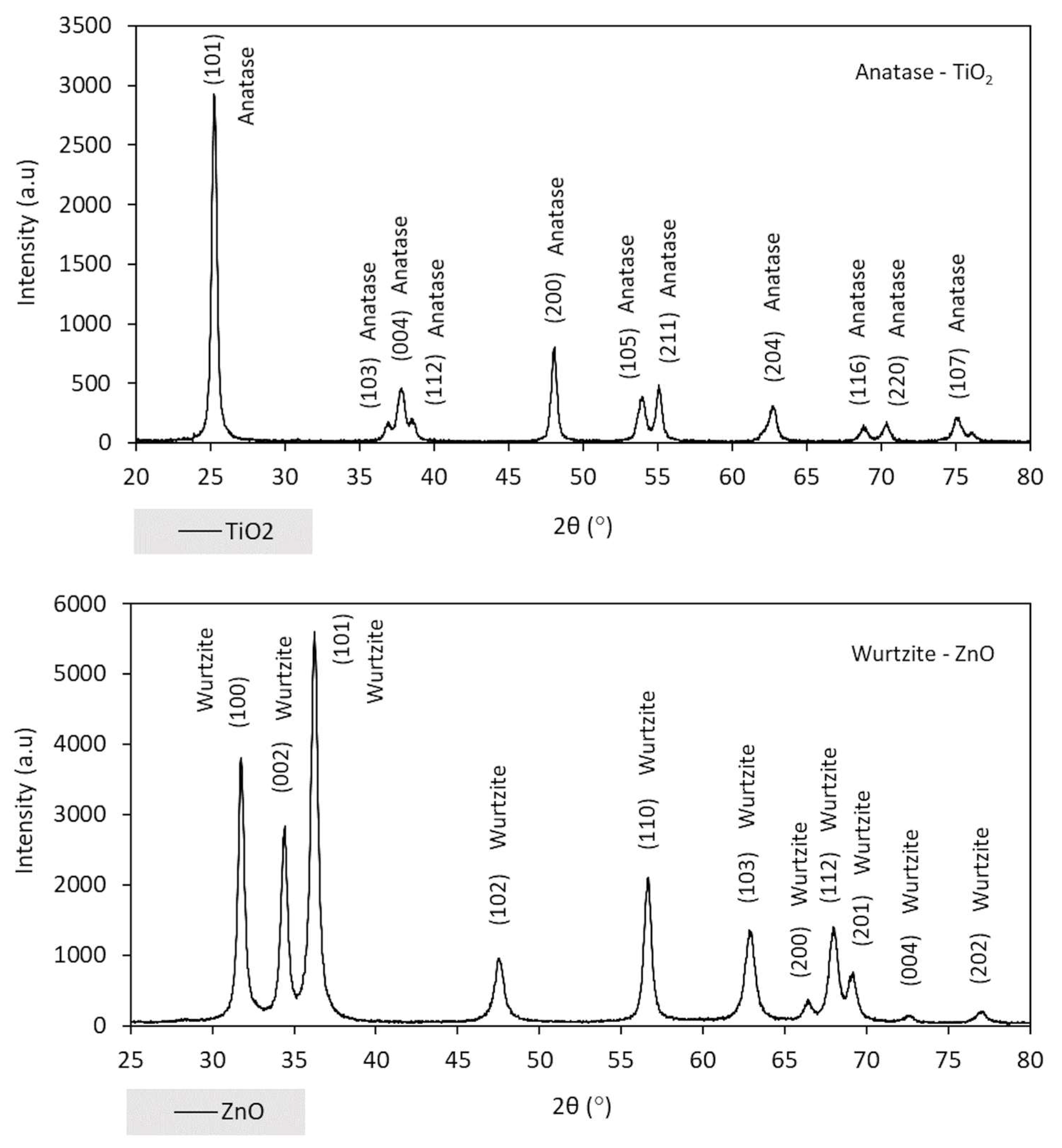 Nanomaterials 13 00288 g002 Nanomaterials 13 00288 g002