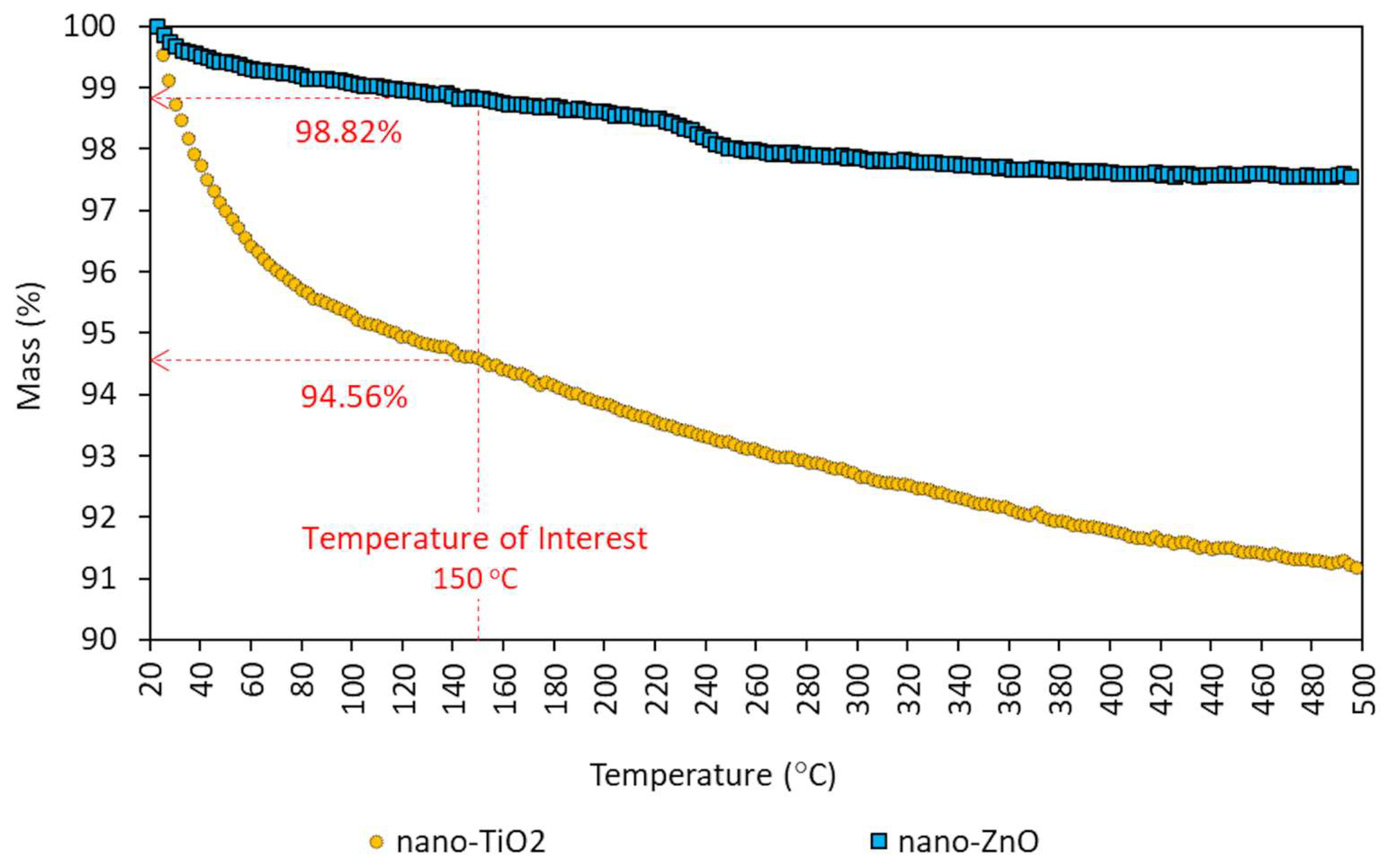 Nanomaterials 13 00288 g003 Nanomaterials 13 00288 g003