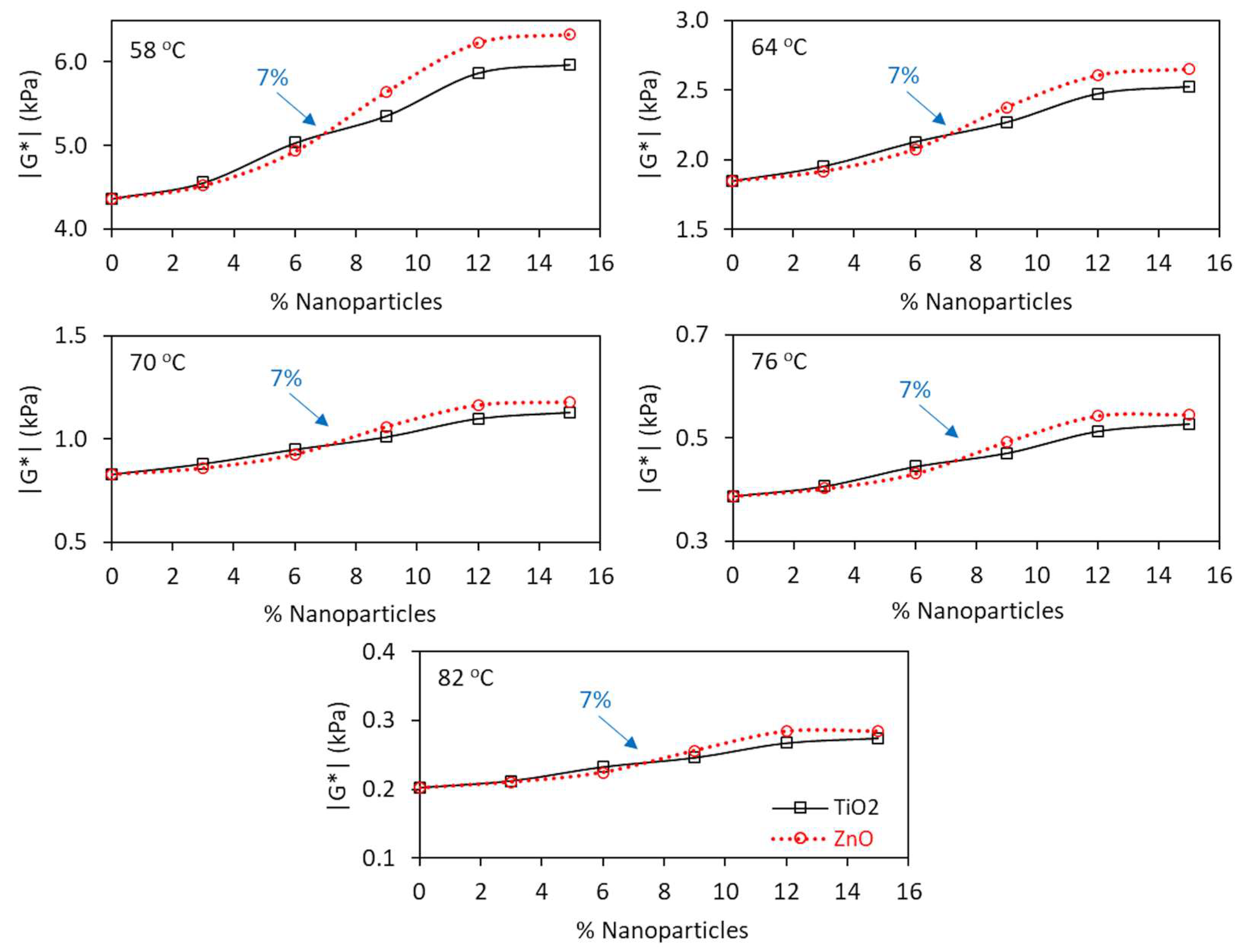 Nanomaterials 13 00288 g005 Nanomaterials 13 00288 g005