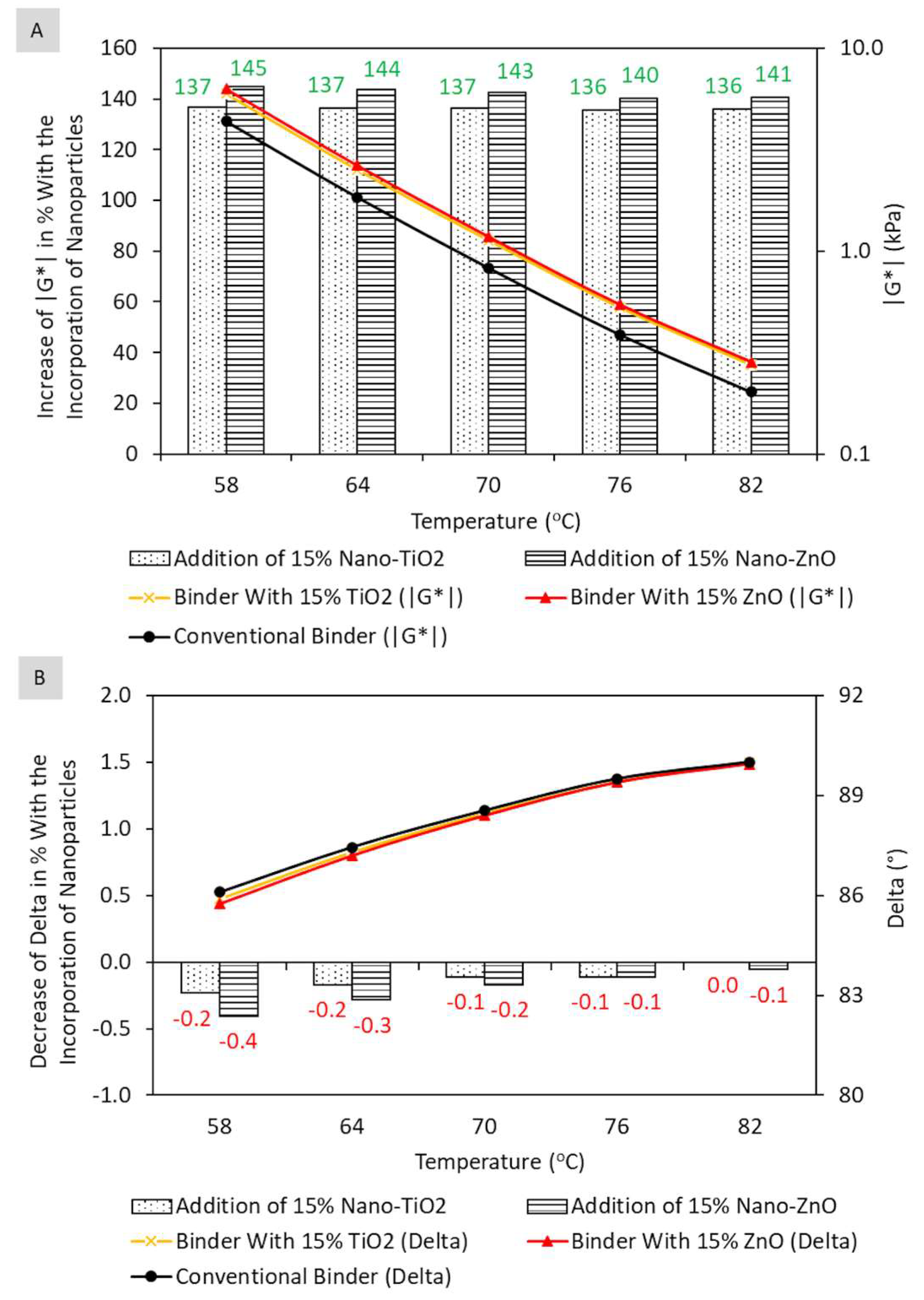 Nanomaterials 13 00288 g006 Nanomaterials 13 00288 g006