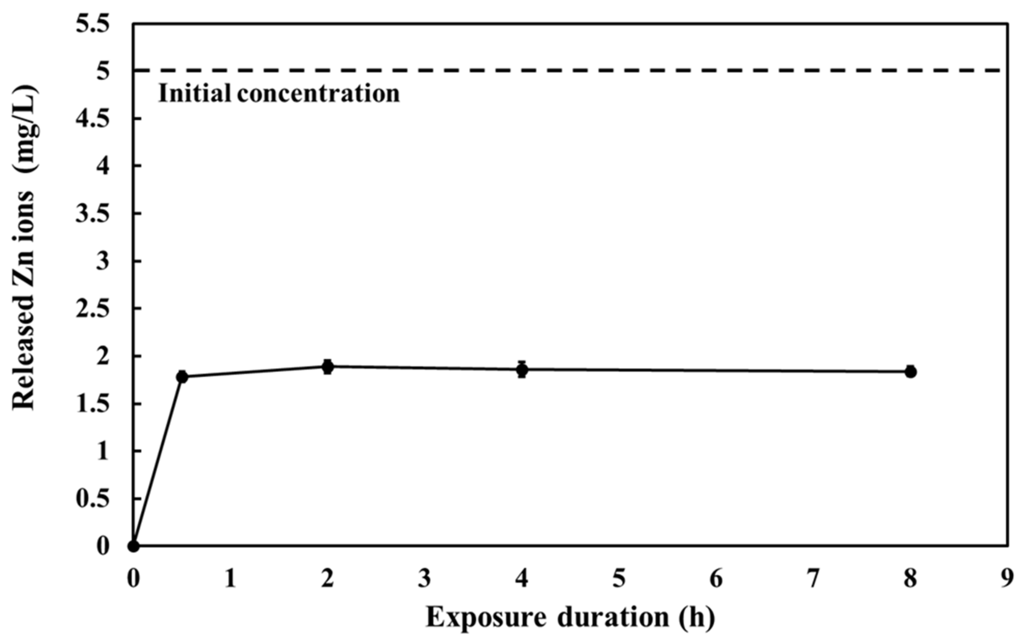 Nanomaterials 13 00289 g001