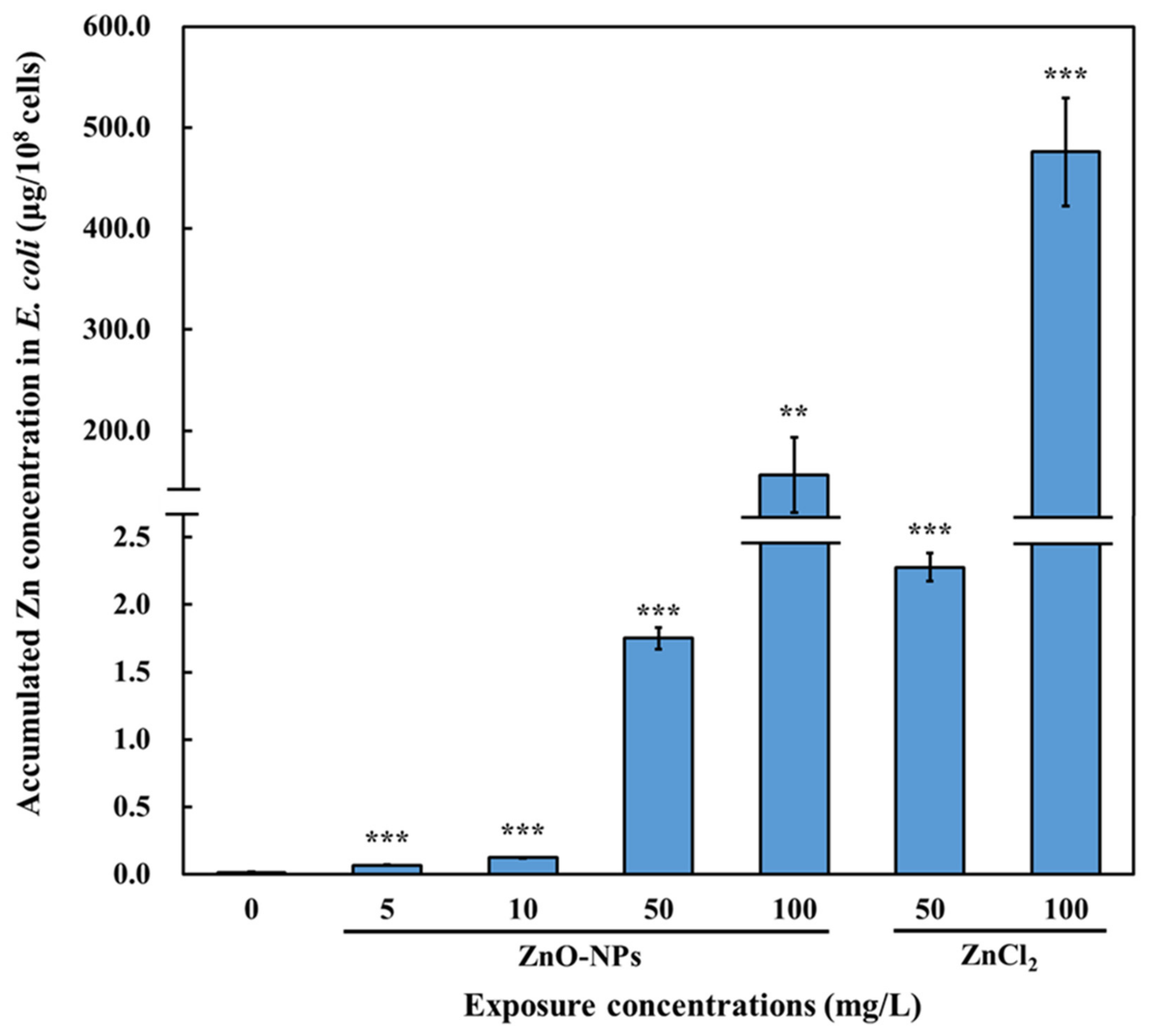 Nanomaterials 13 00289 g002