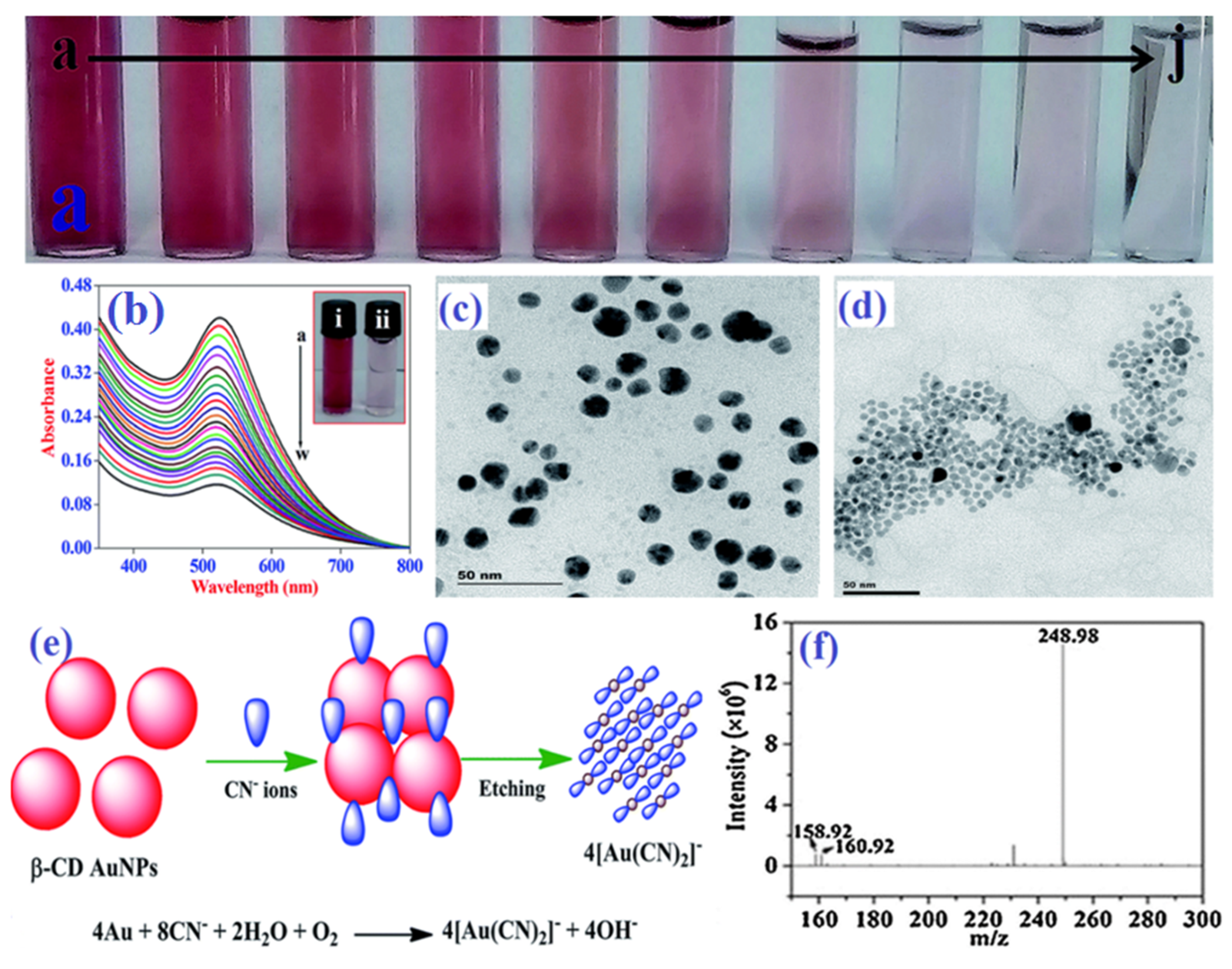 Nanomaterials 13 00290 g003 Nanomaterials 13 00290 g003