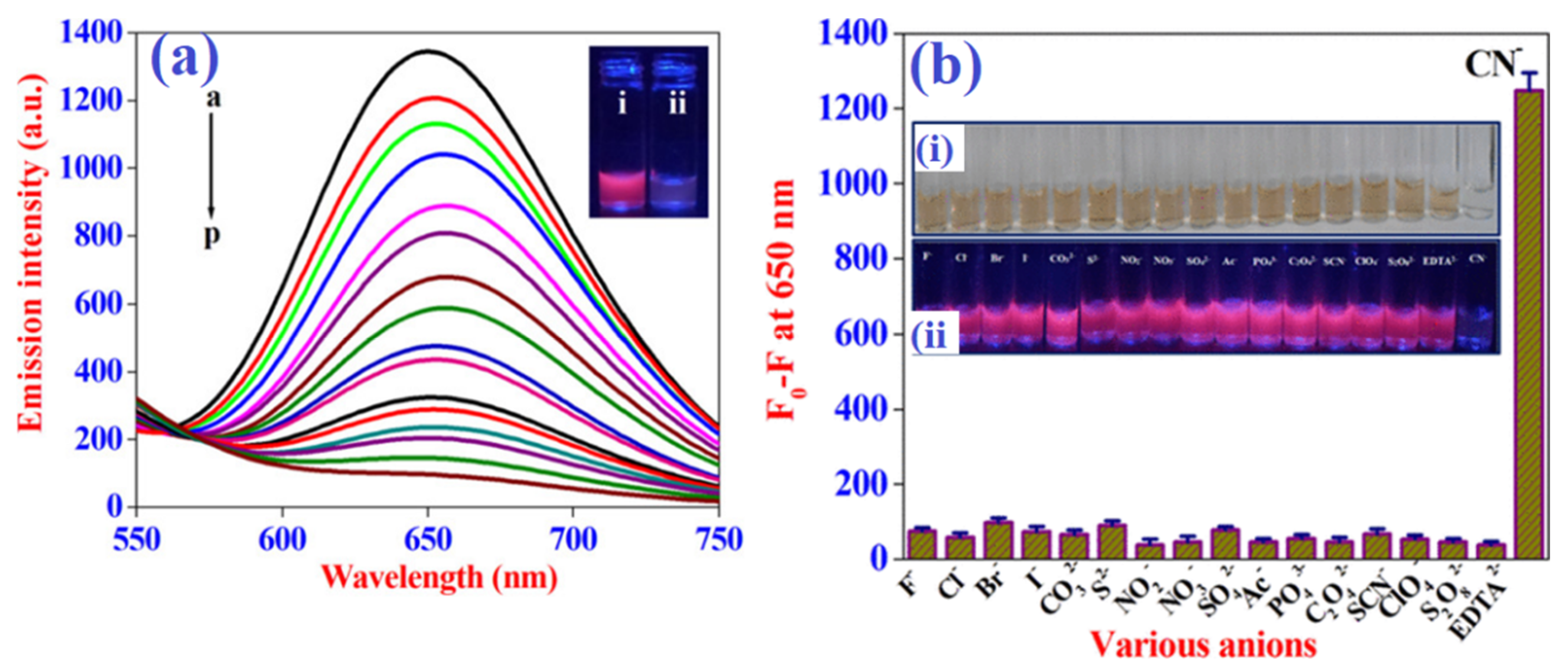 Nanomaterials 13 00290 g005 Nanomaterials 13 00290 g005