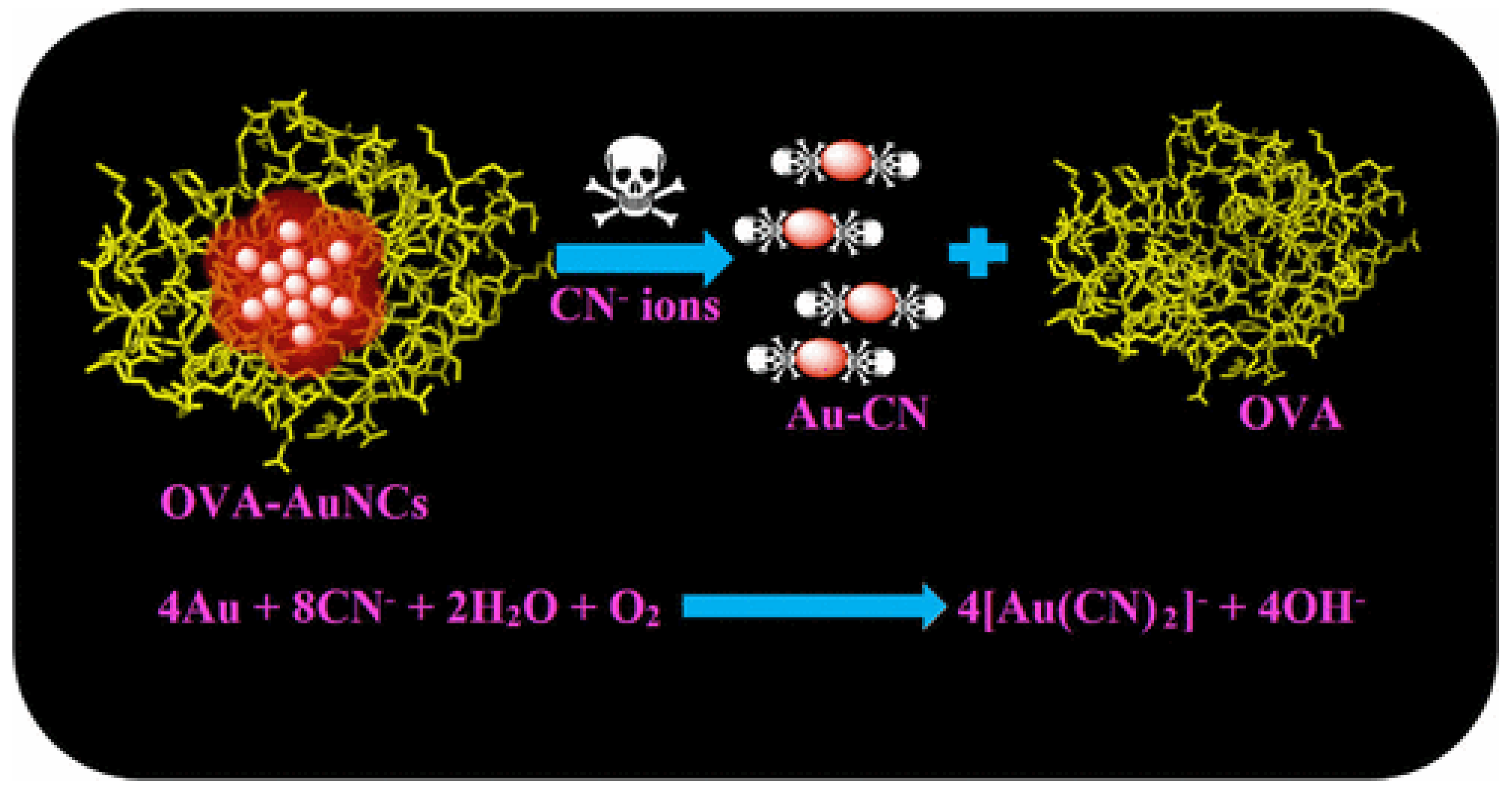 Nanomaterials 13 00290 g006 Nanomaterials 13 00290 g006