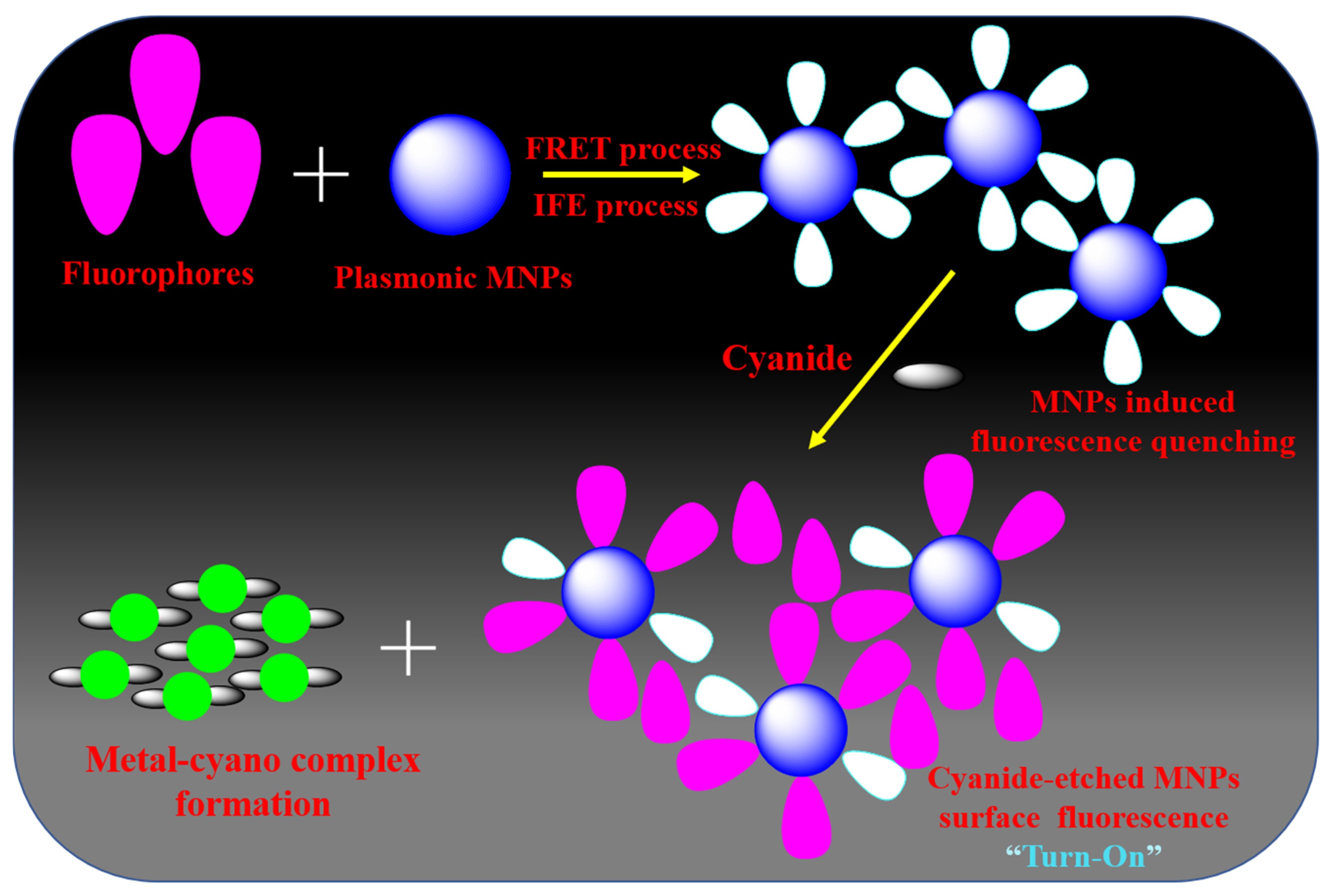 Nanomaterials 13 00290 g007 Nanomaterials 13 00290 g007