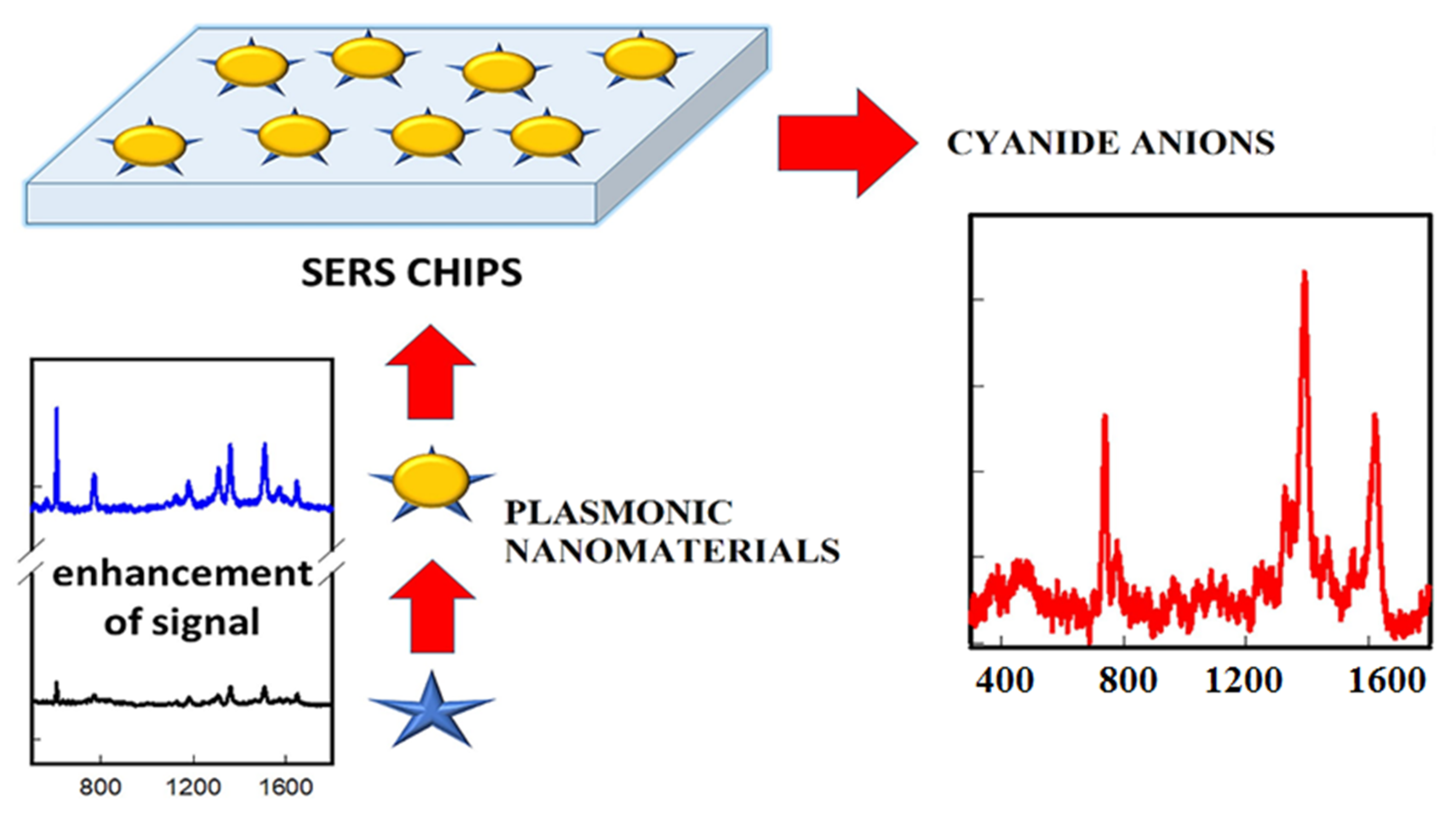 Nanomaterials 13 00290 g008 Nanomaterials 13 00290 g008