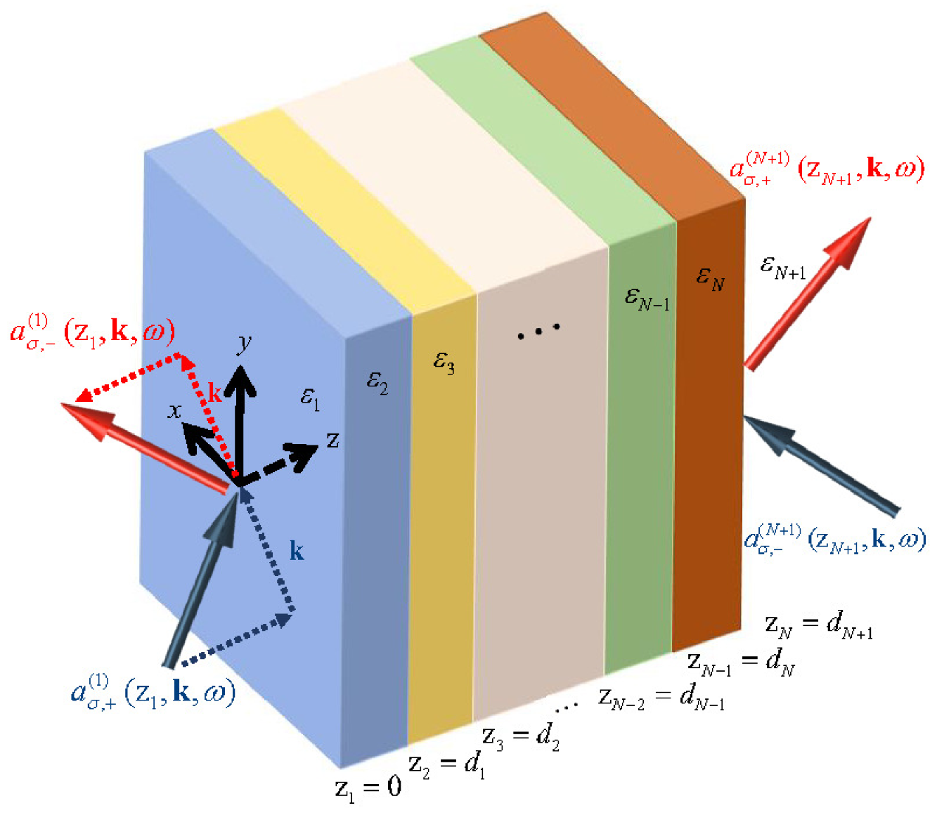 Nanomaterials 13 00291 g001 Nanomaterials 13 00291 g001