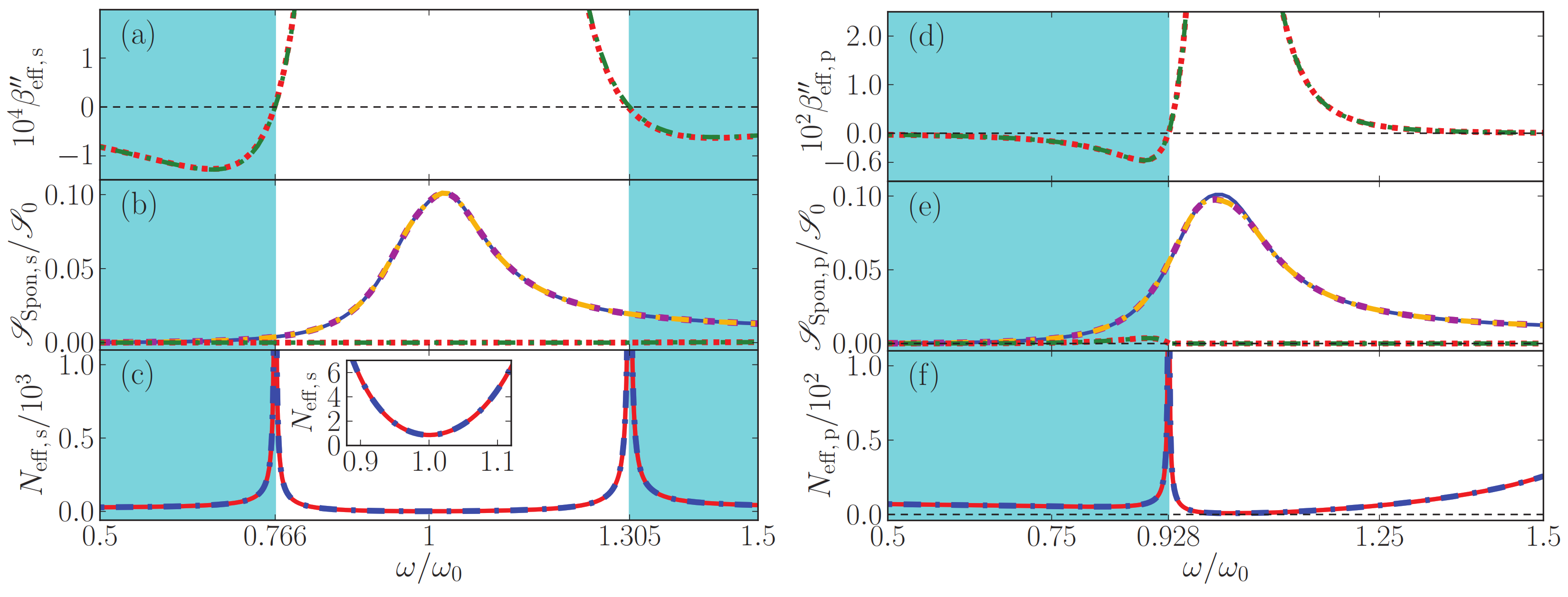 Nanomaterials 13 00291 g003 Nanomaterials 13 00291 g003
