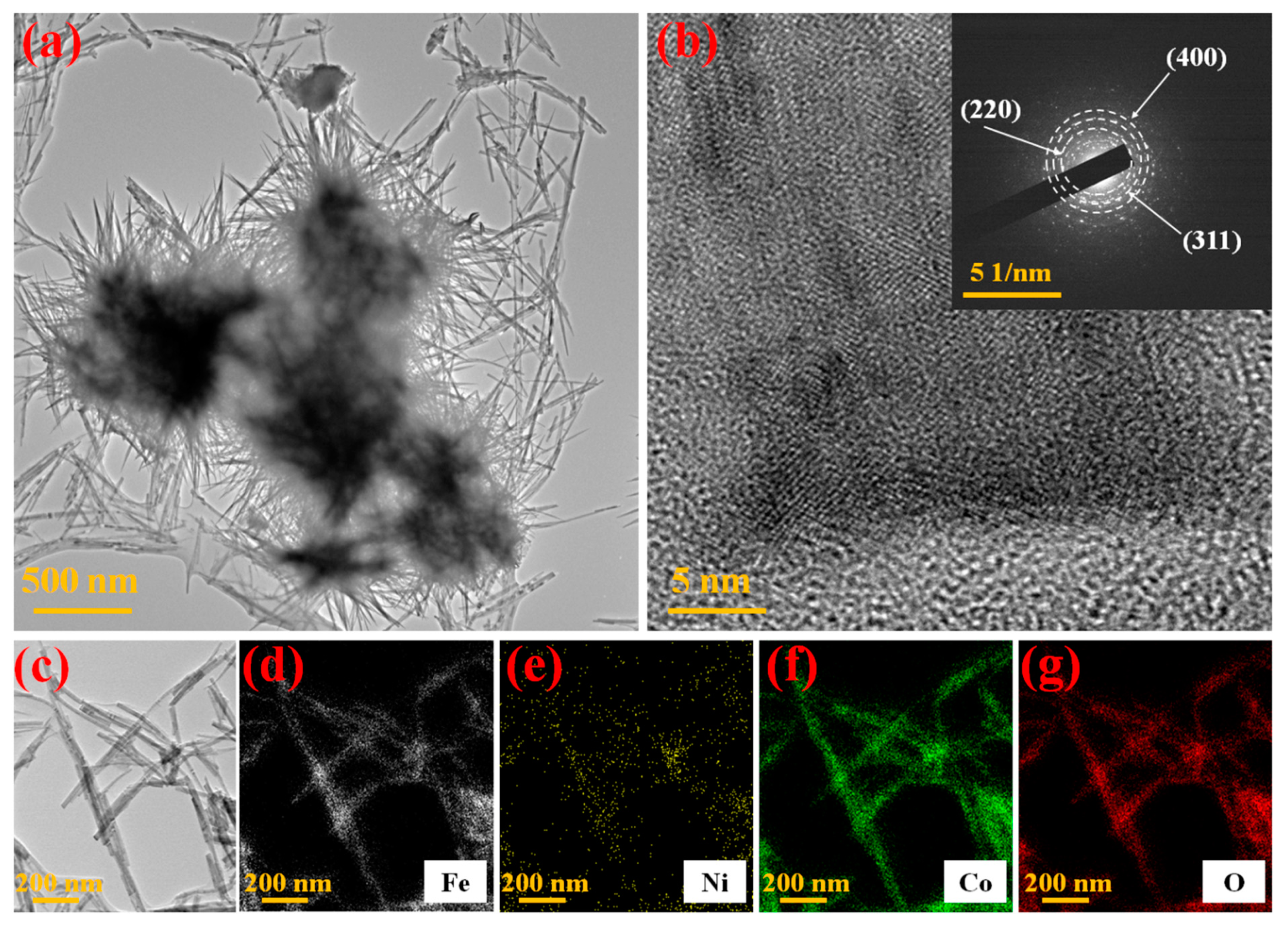 Nanomaterials 13 00292 g003