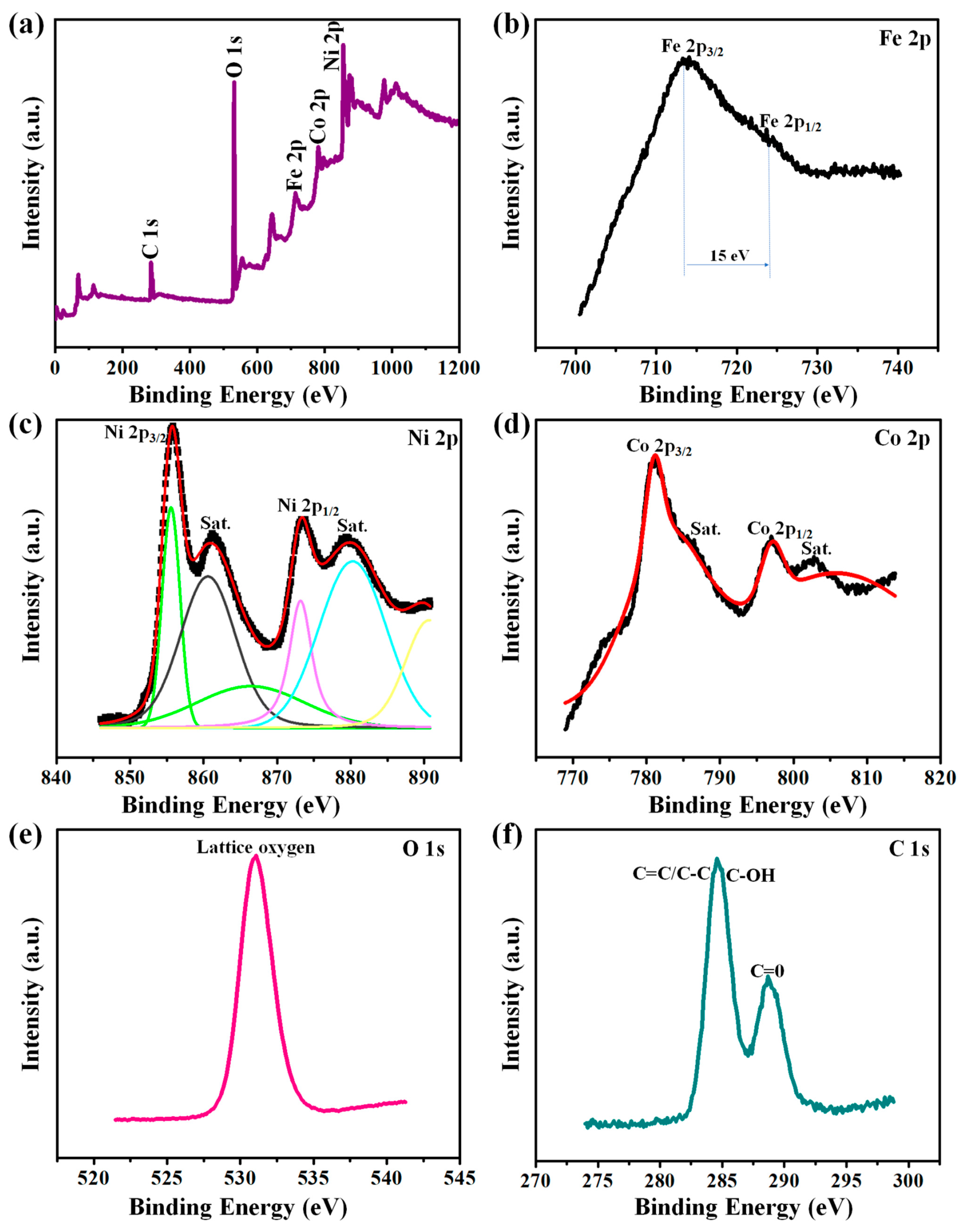 Nanomaterials 13 00292 g005