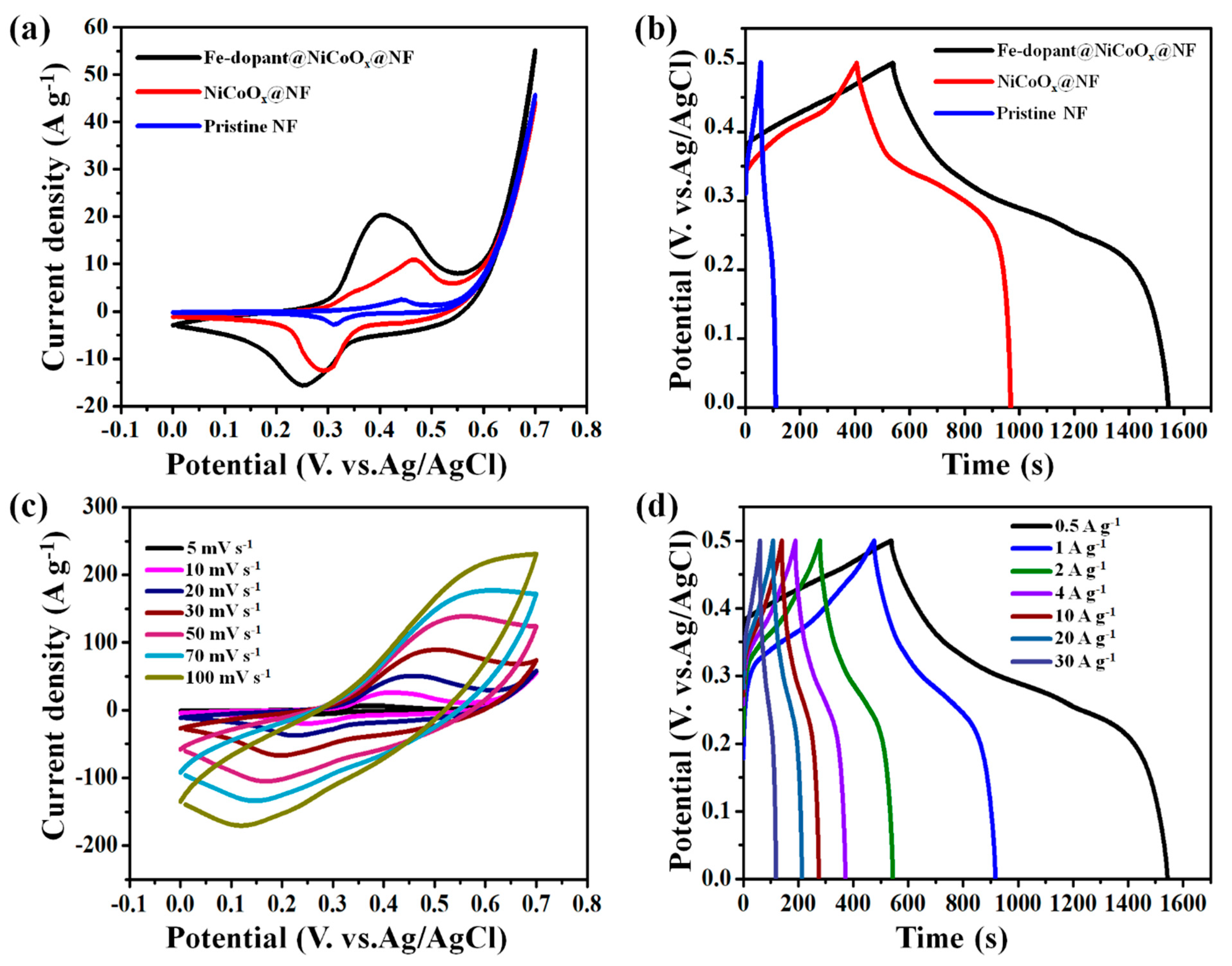 Nanomaterials 13 00292 g006