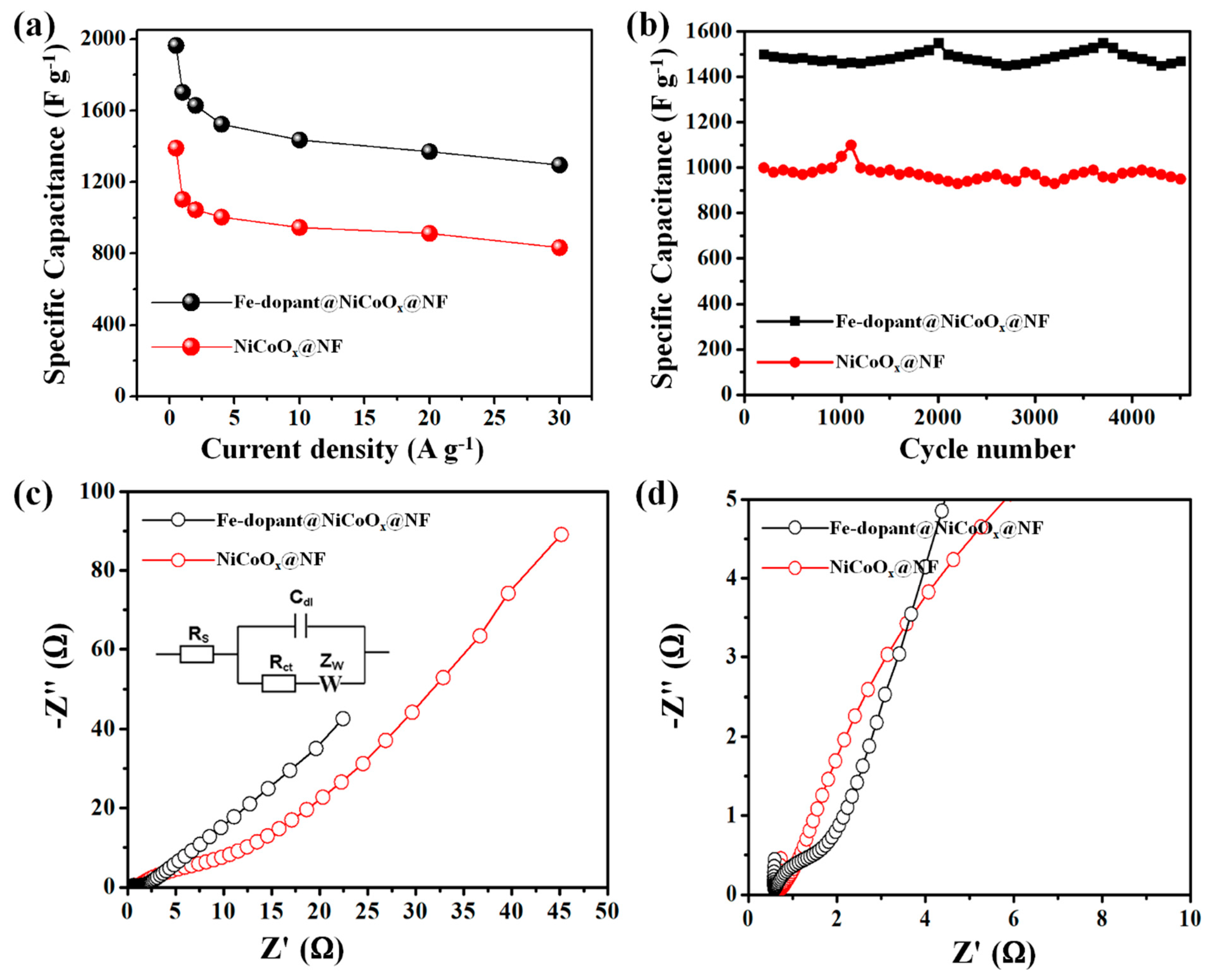 Nanomaterials 13 00292 g007