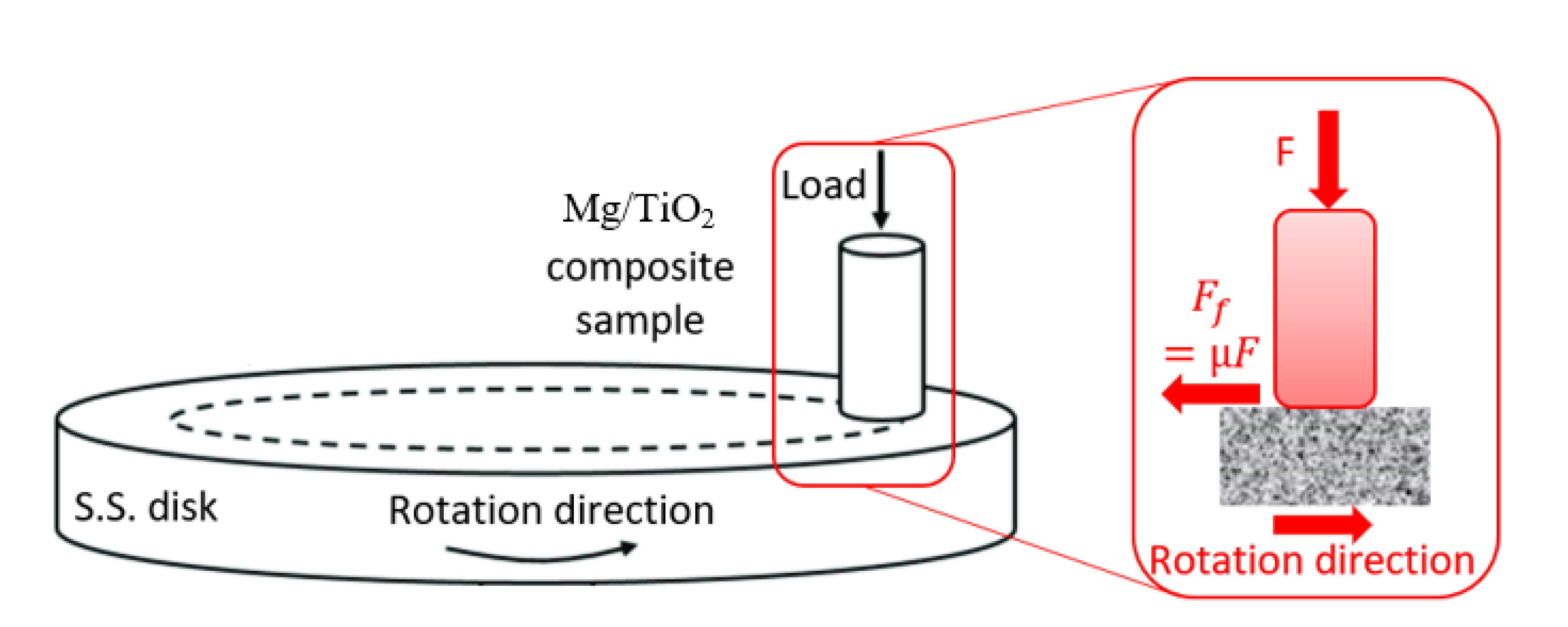 Nanomaterials 13 00294 g003