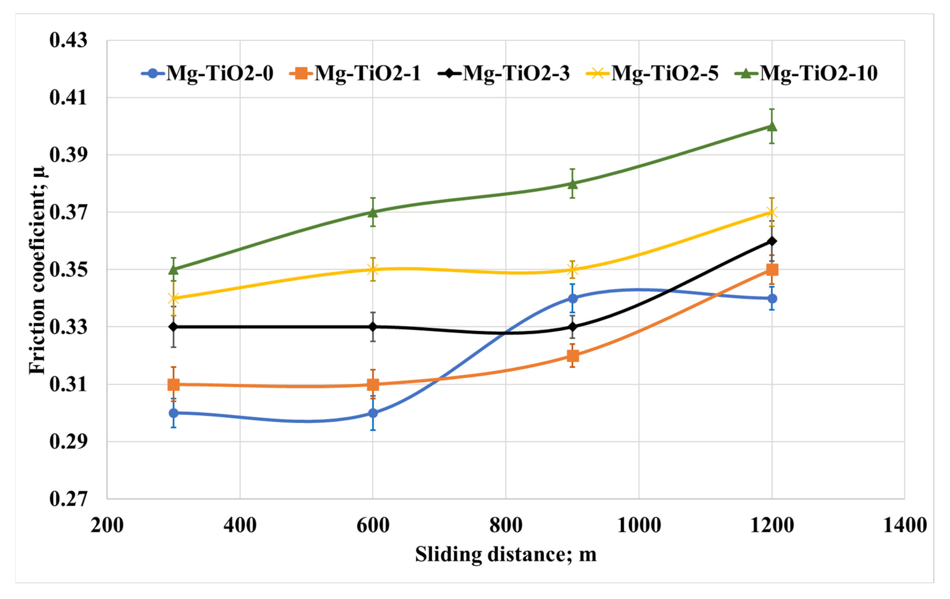 Nanomaterials 13 00294 g008
