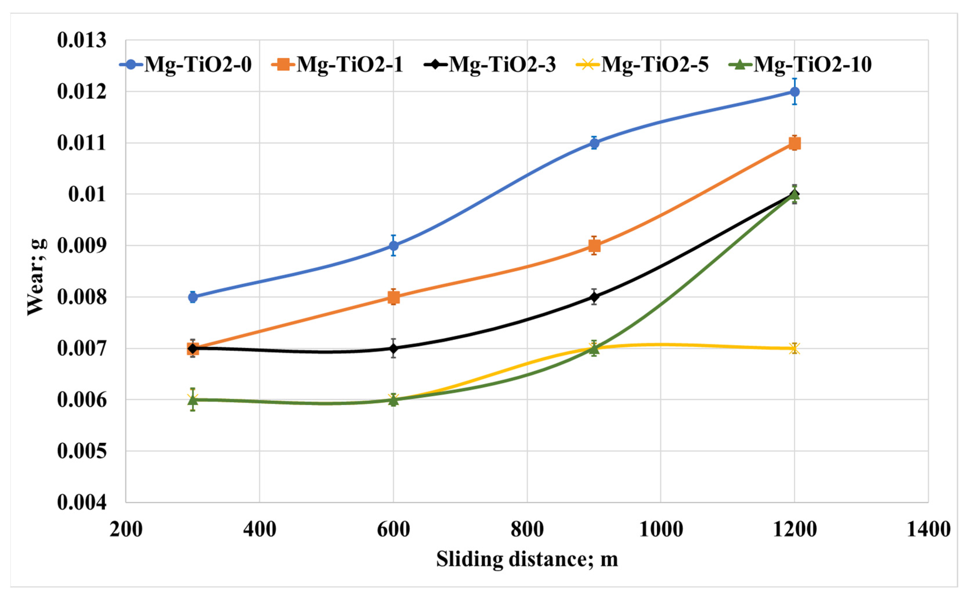 Nanomaterials 13 00294 g009