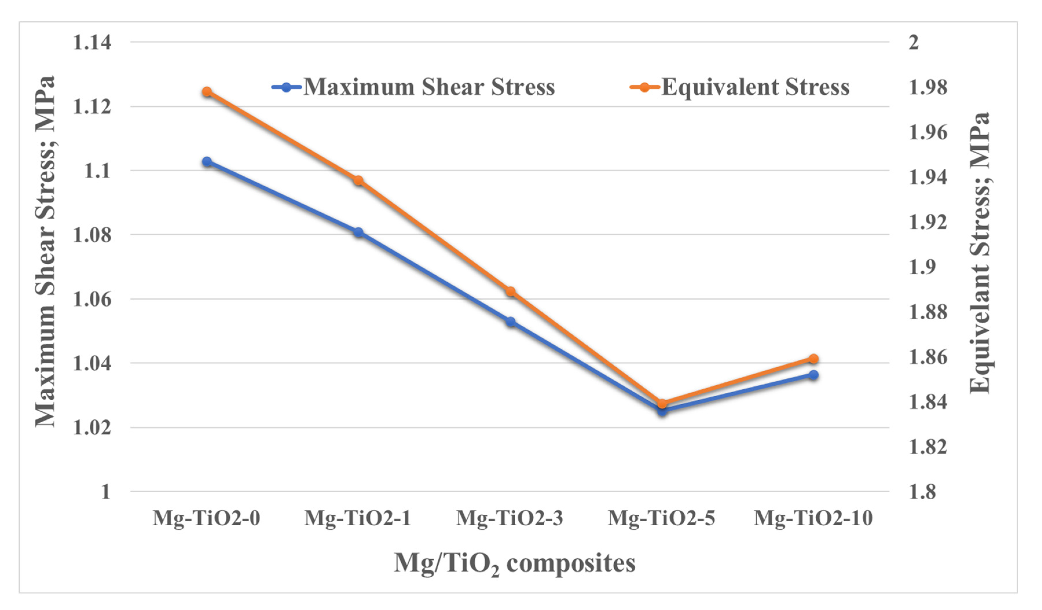 Nanomaterials 13 00294 g012