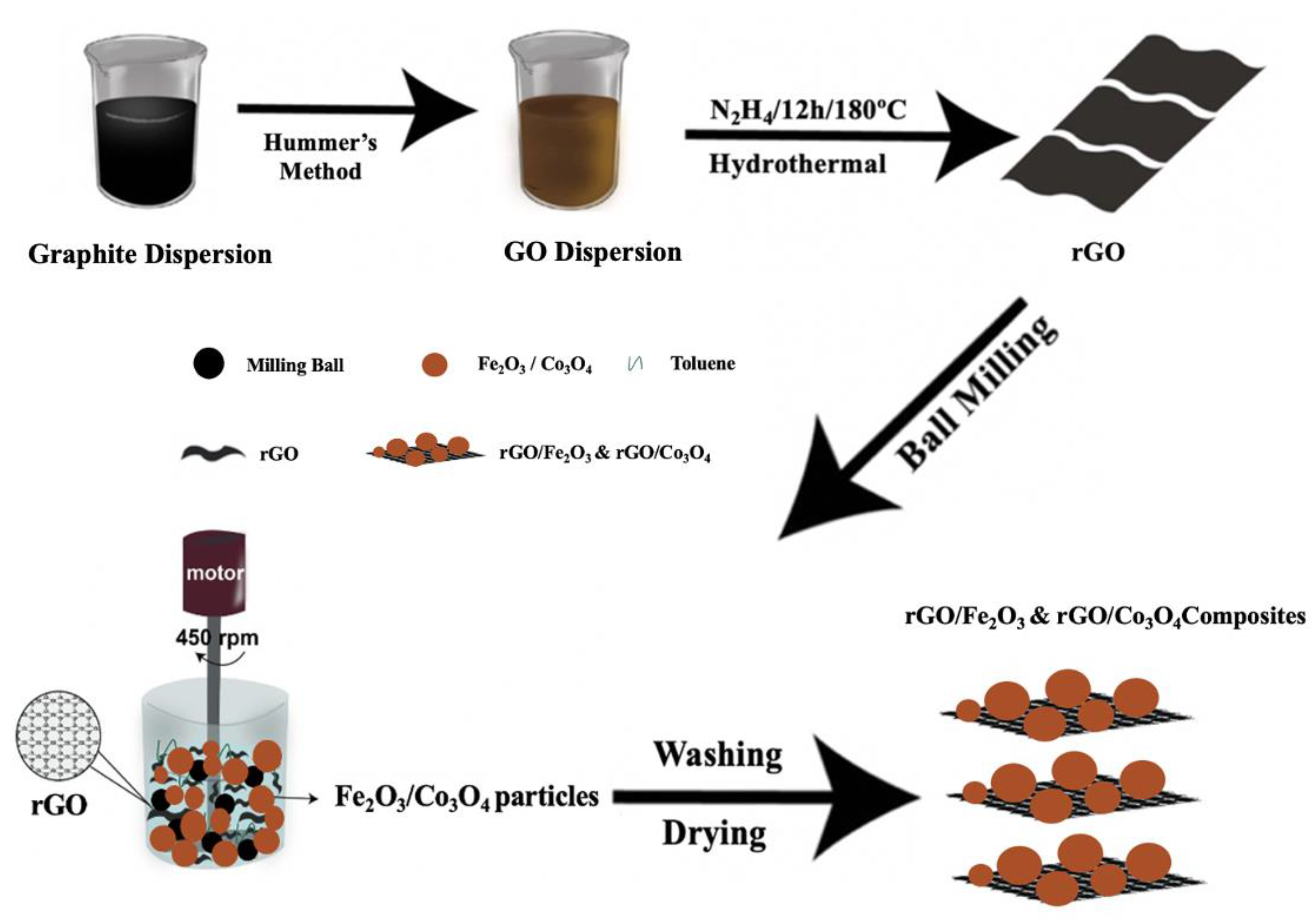 Nanomaterials 13 00296 g001