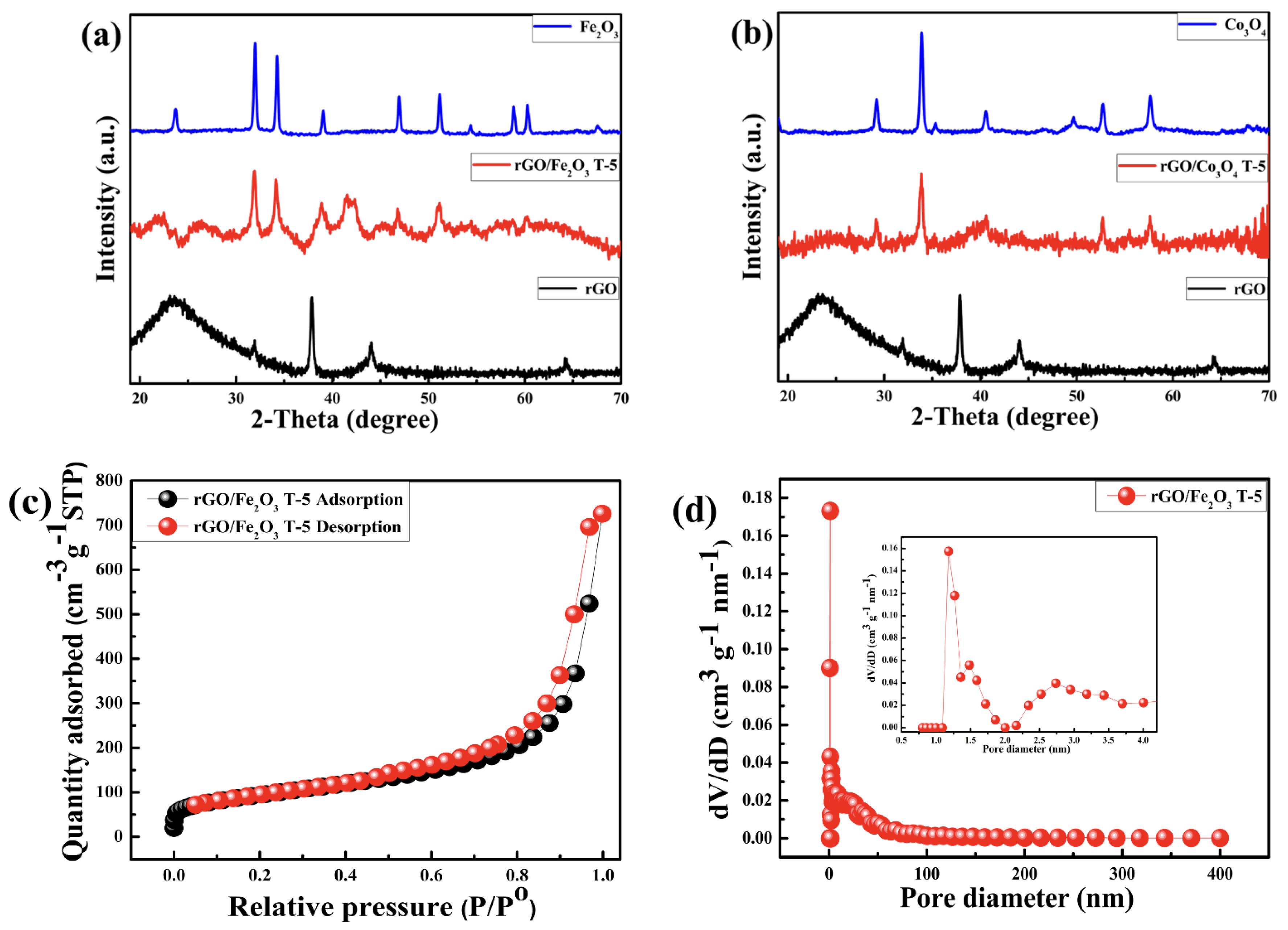 Nanomaterials 13 00296 g002