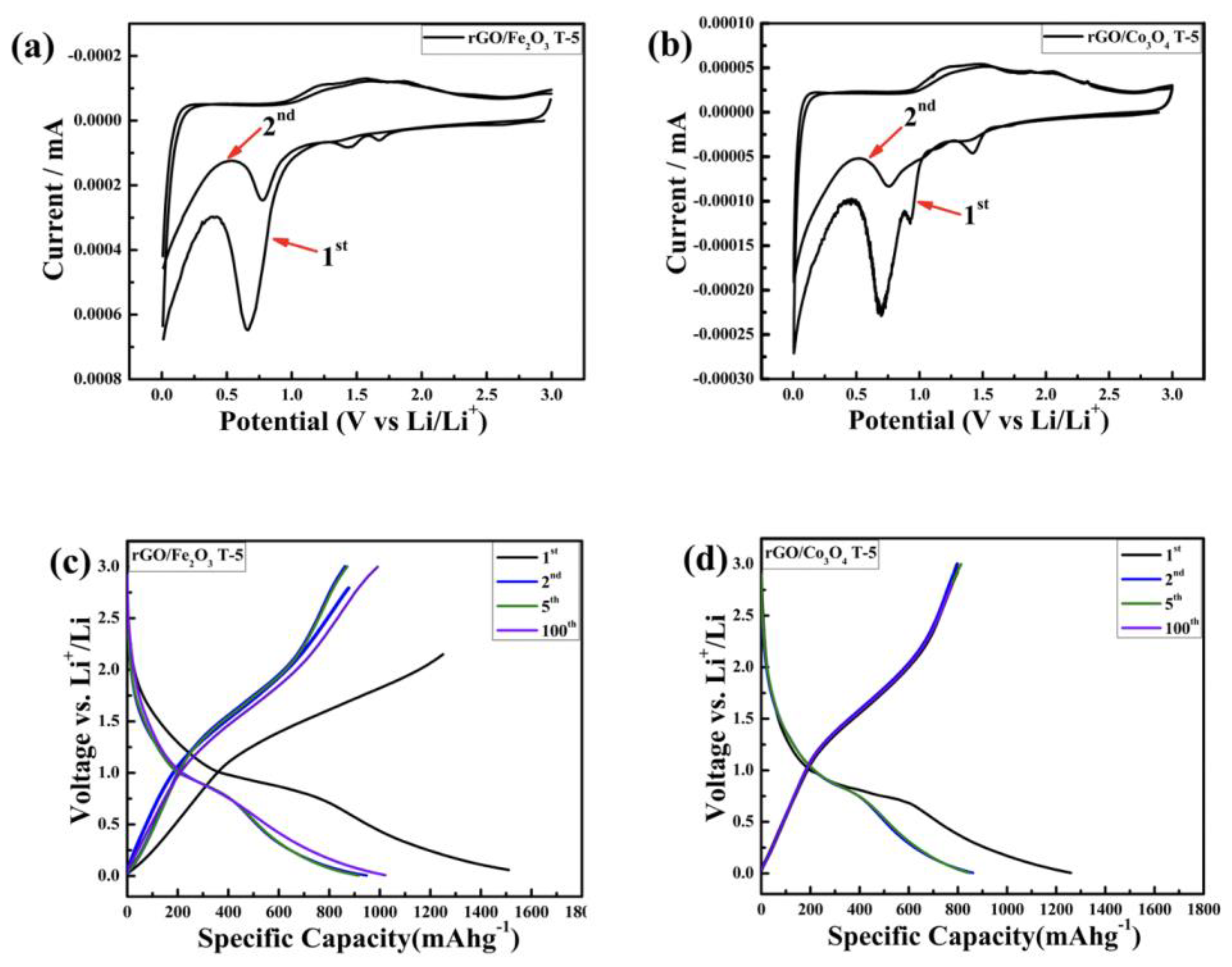 Nanomaterials 13 00296 g005