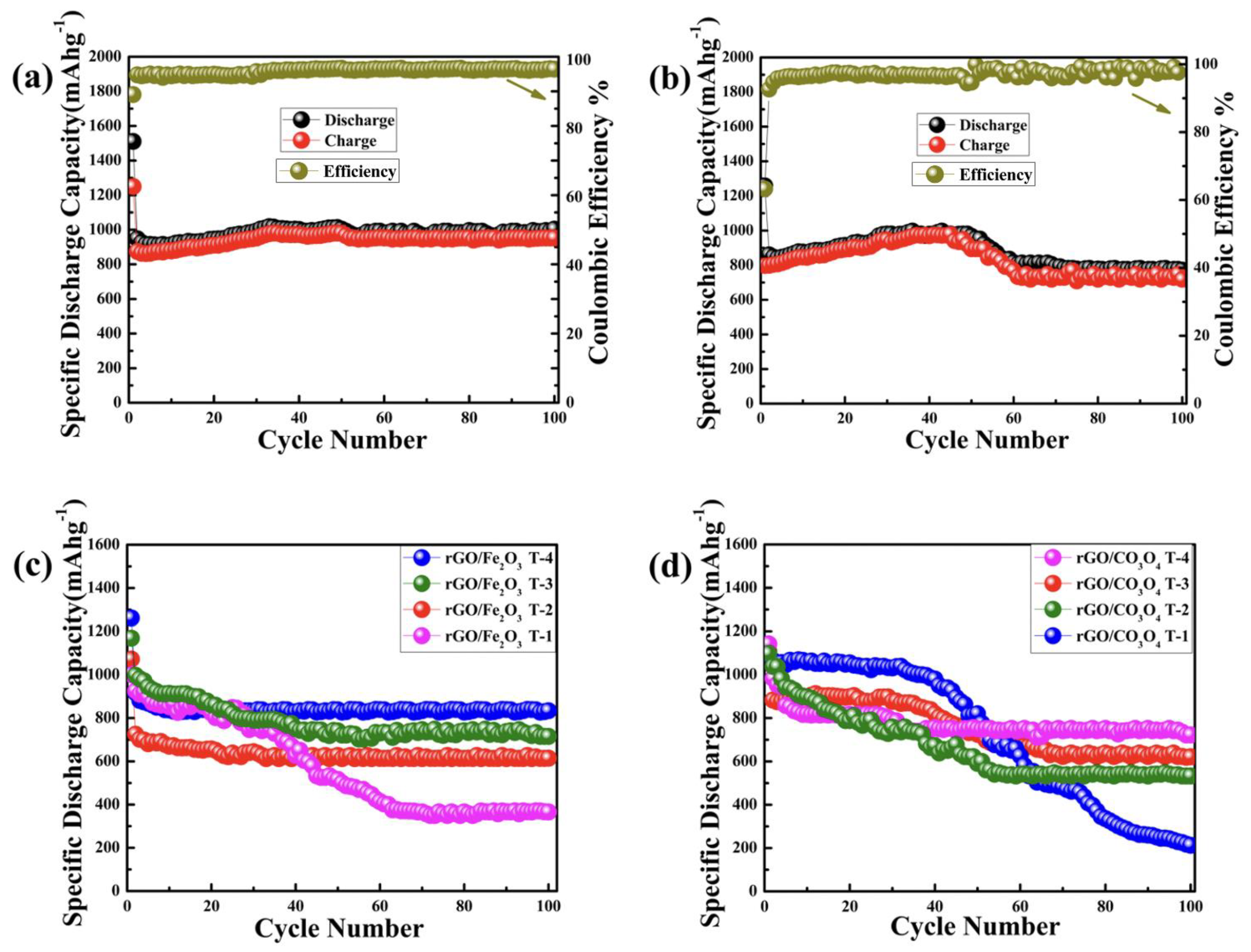 Nanomaterials 13 00296 g006