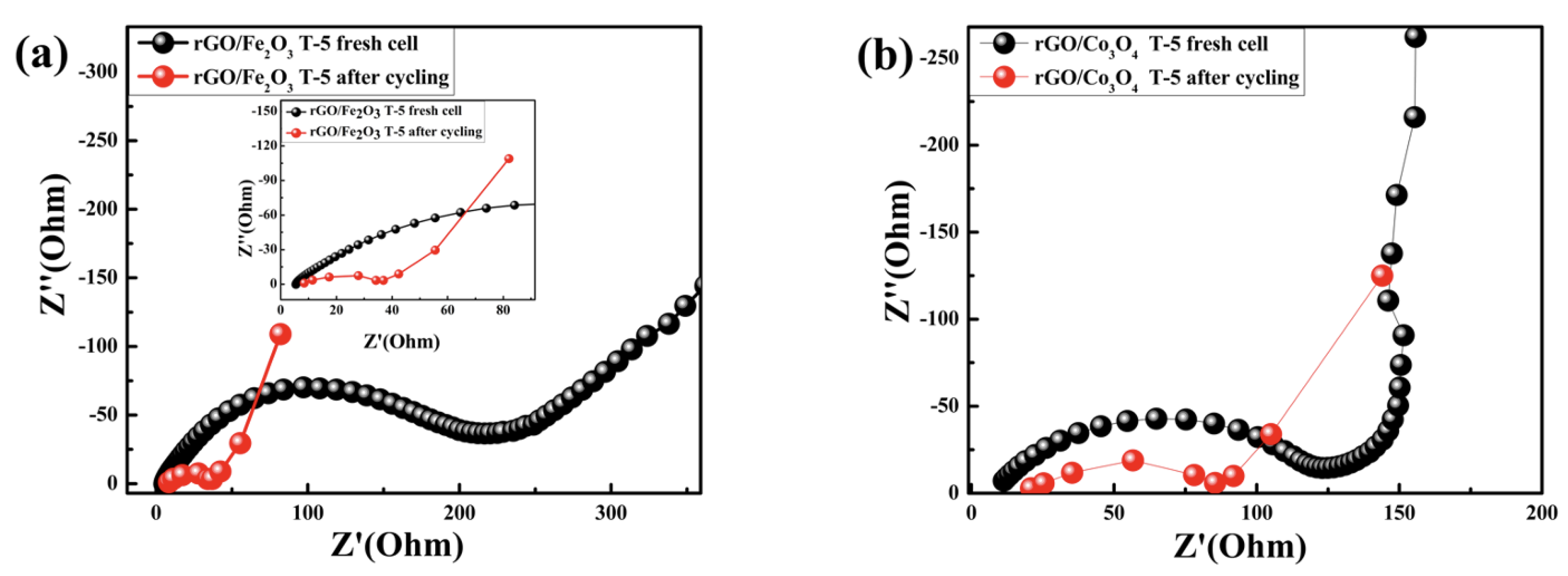 Nanomaterials 13 00296 g007