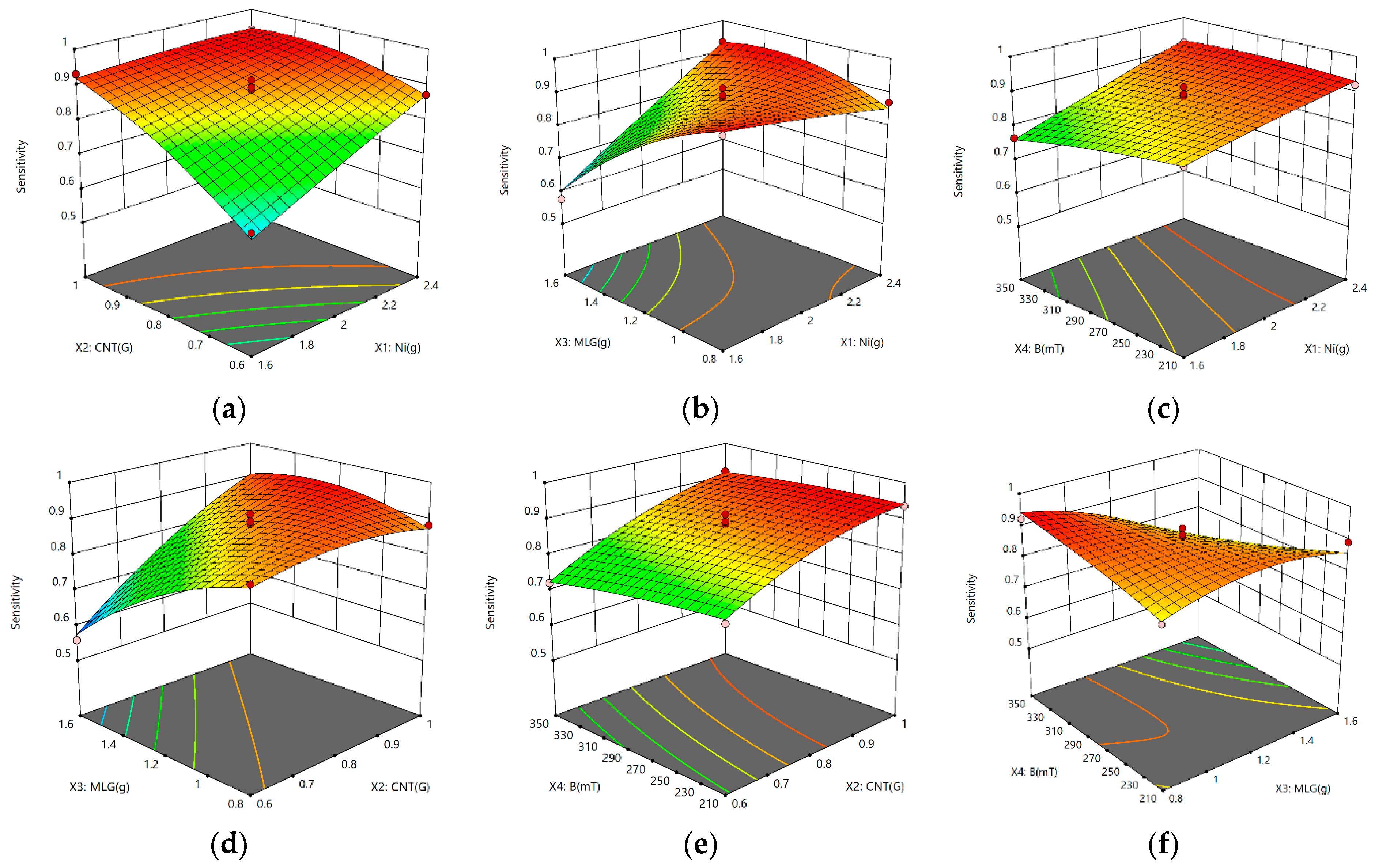 Nanomaterials 13 00298 g009