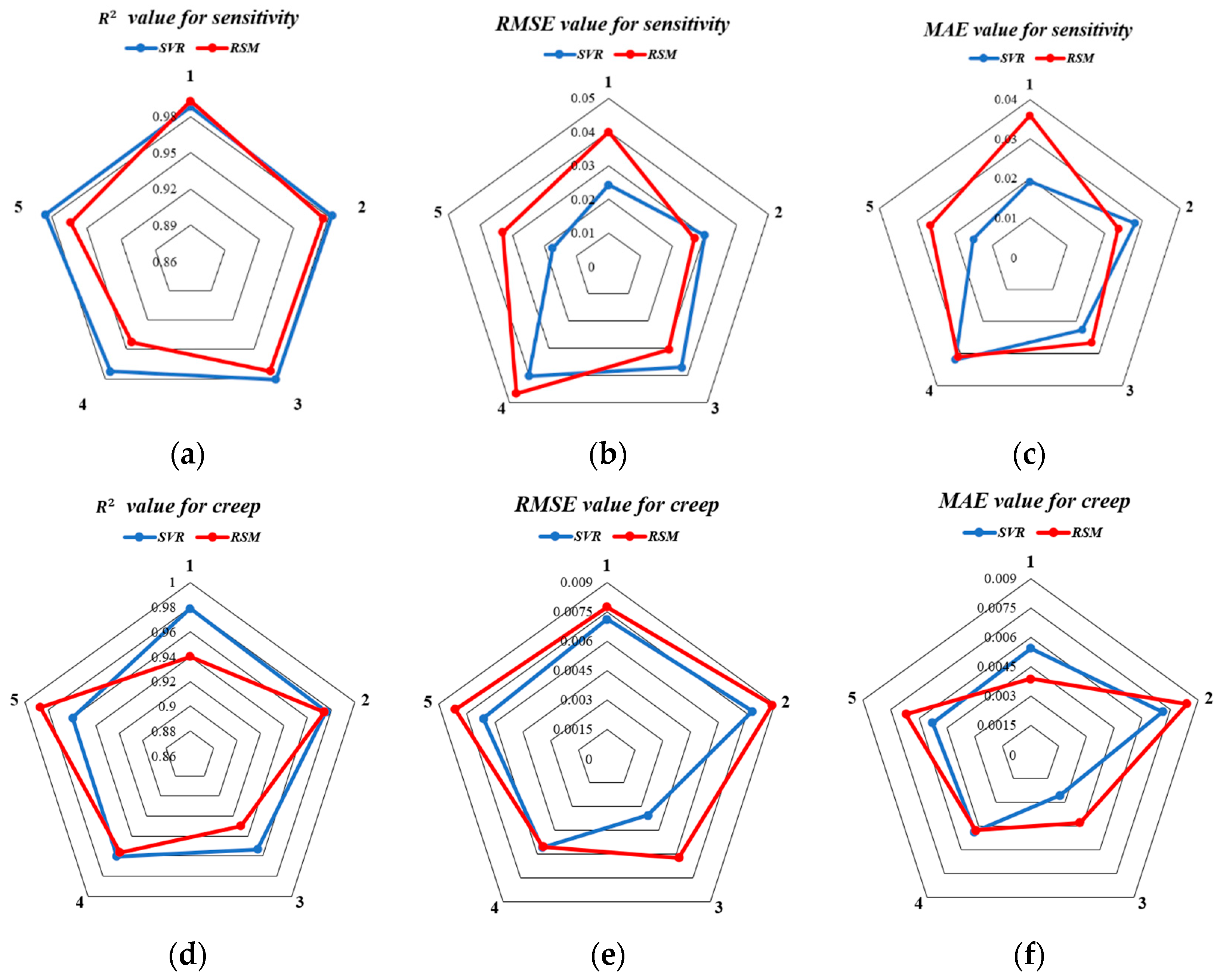Nanomaterials 13 00298 g012