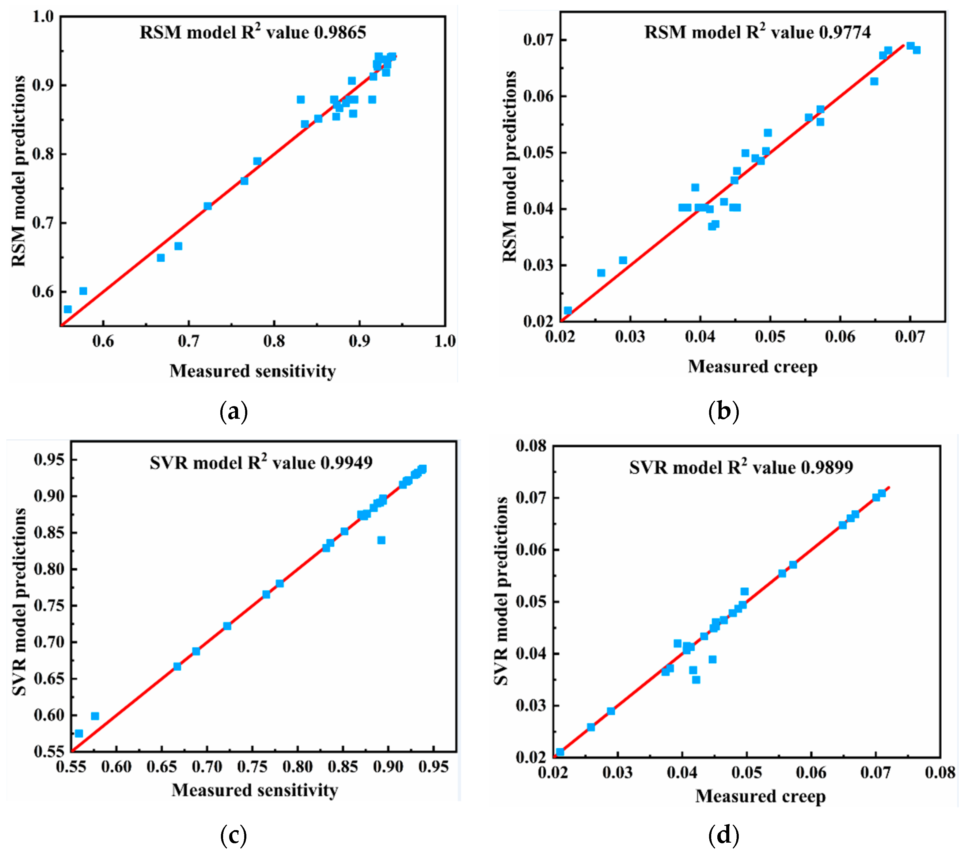 Nanomaterials 13 00298 g013