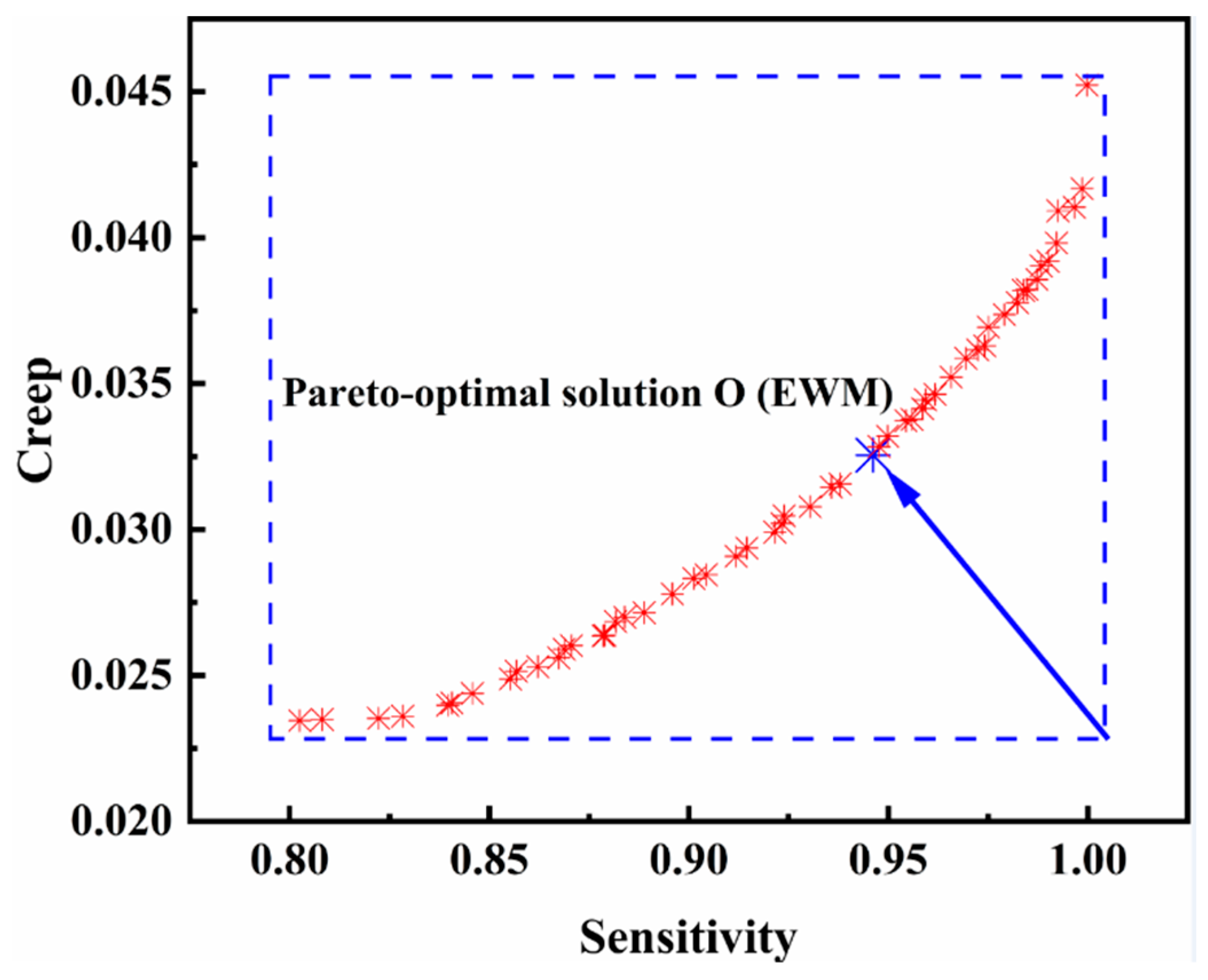 Nanomaterials 13 00298 g014
