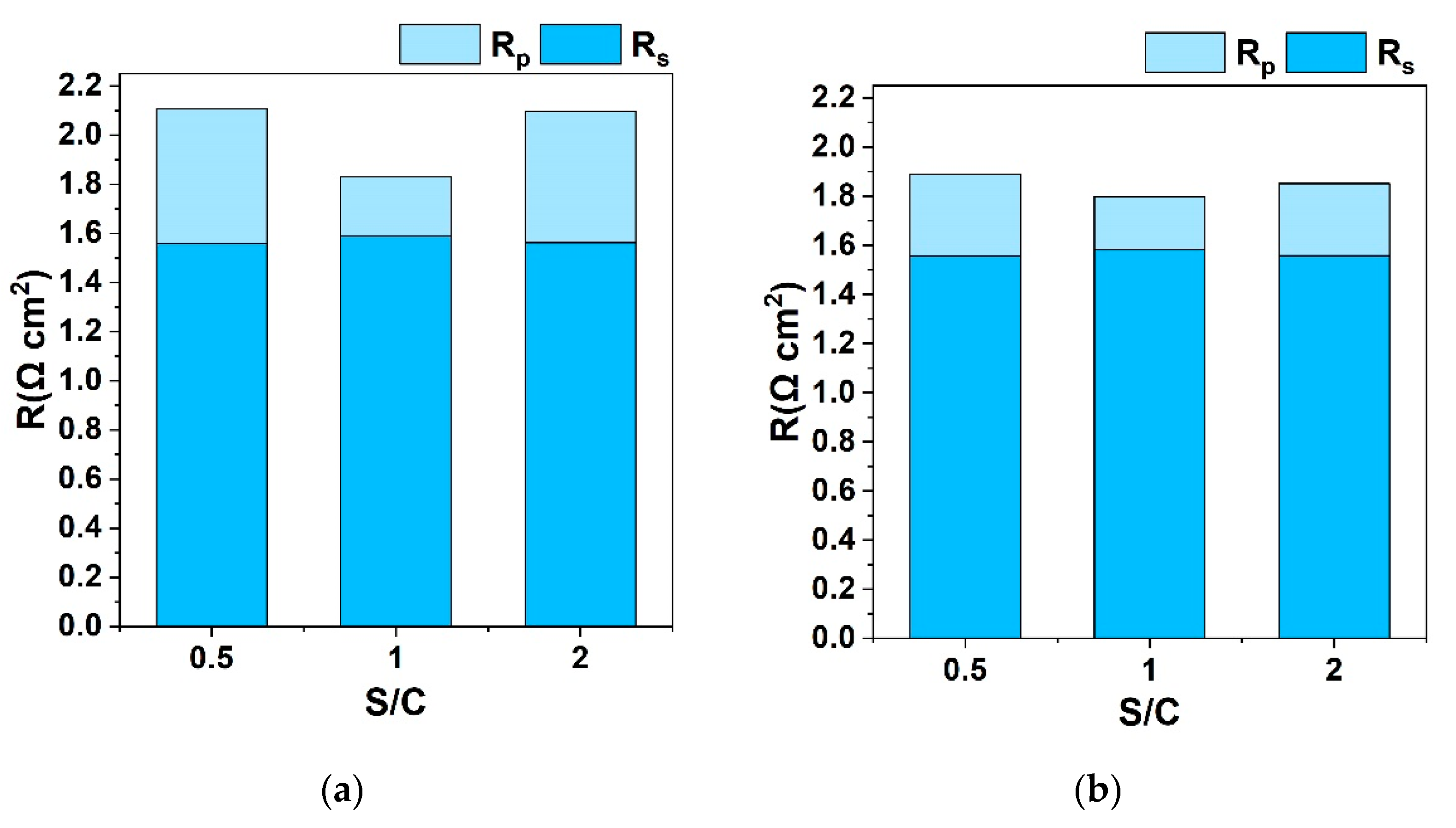 Nanomaterials 13 00299 g003