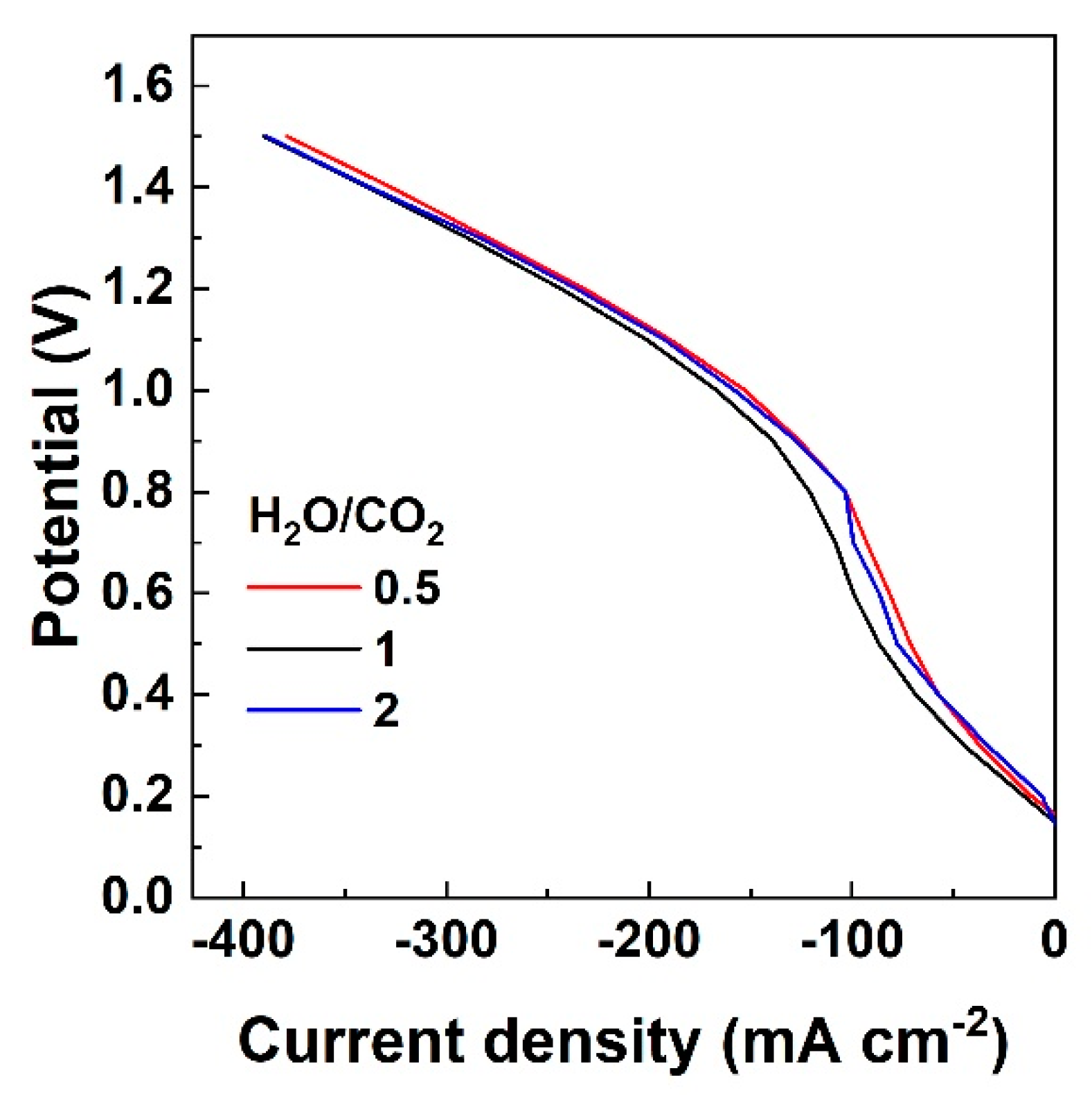 Nanomaterials 13 00299 g004