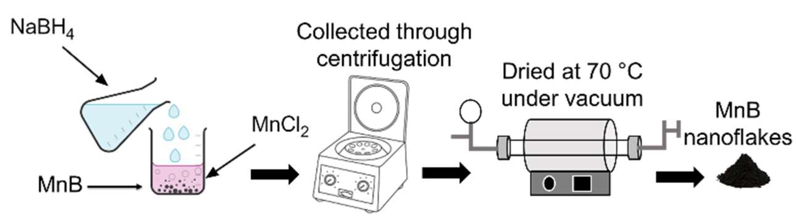 Nanomaterials 13 00300 g001 Nanomaterials 13 00300 g001