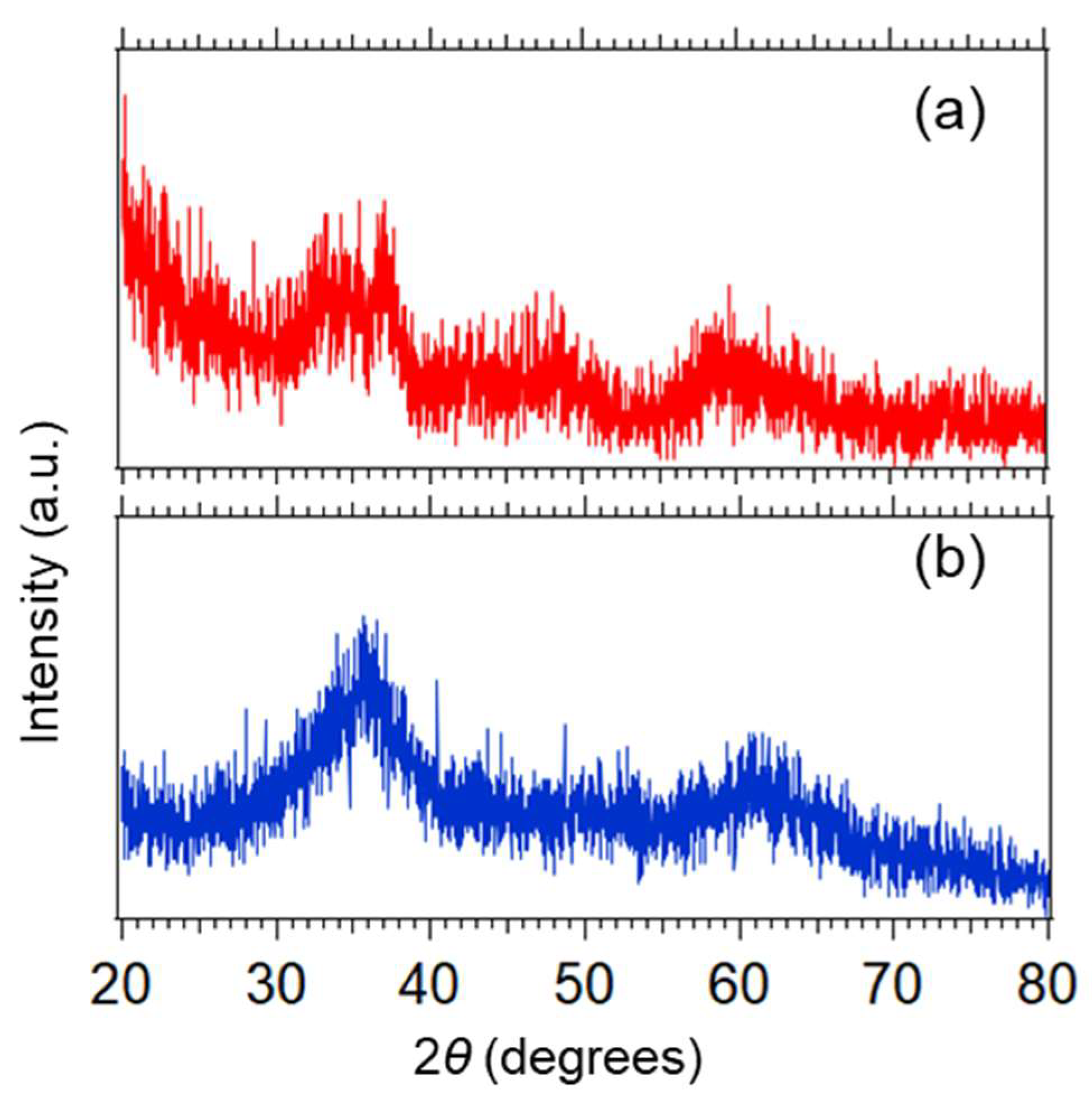 Nanomaterials 13 00300 g002 Nanomaterials 13 00300 g002
