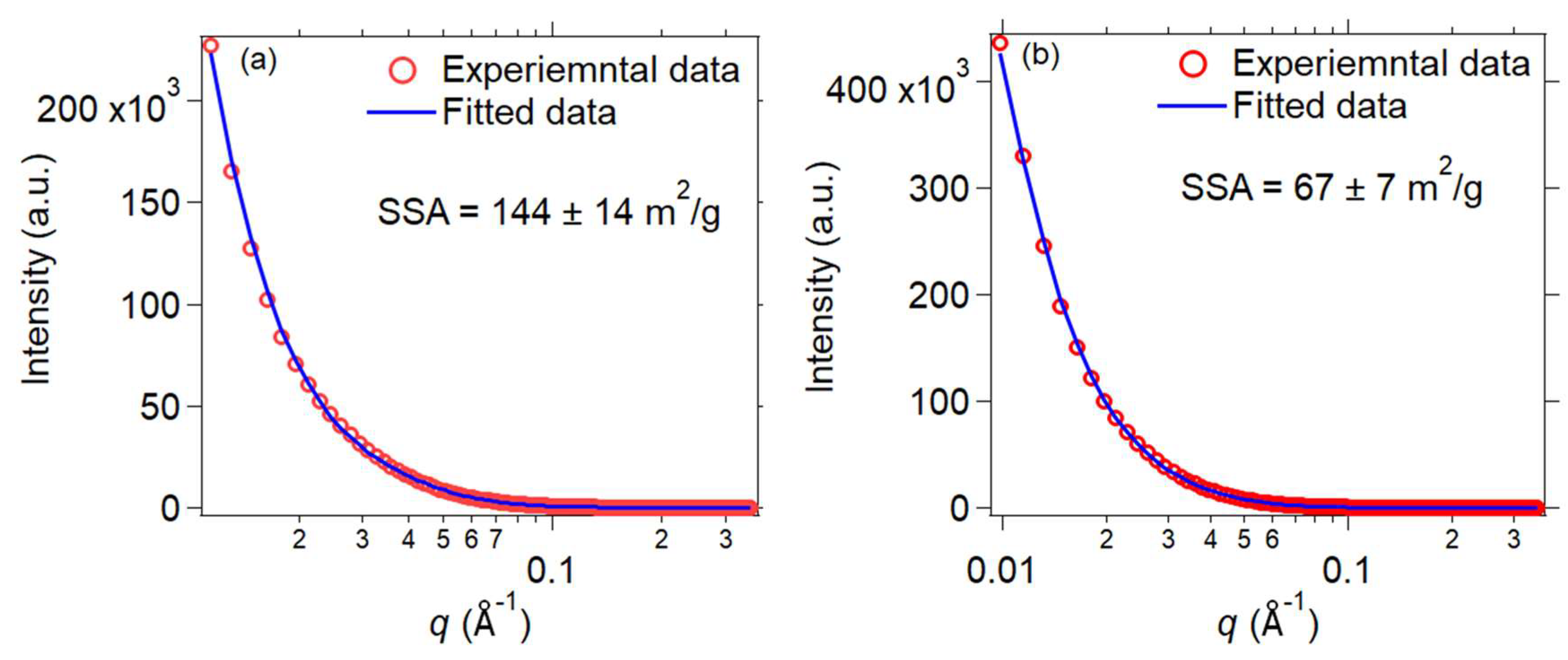 Nanomaterials 13 00300 g004 Nanomaterials 13 00300 g004