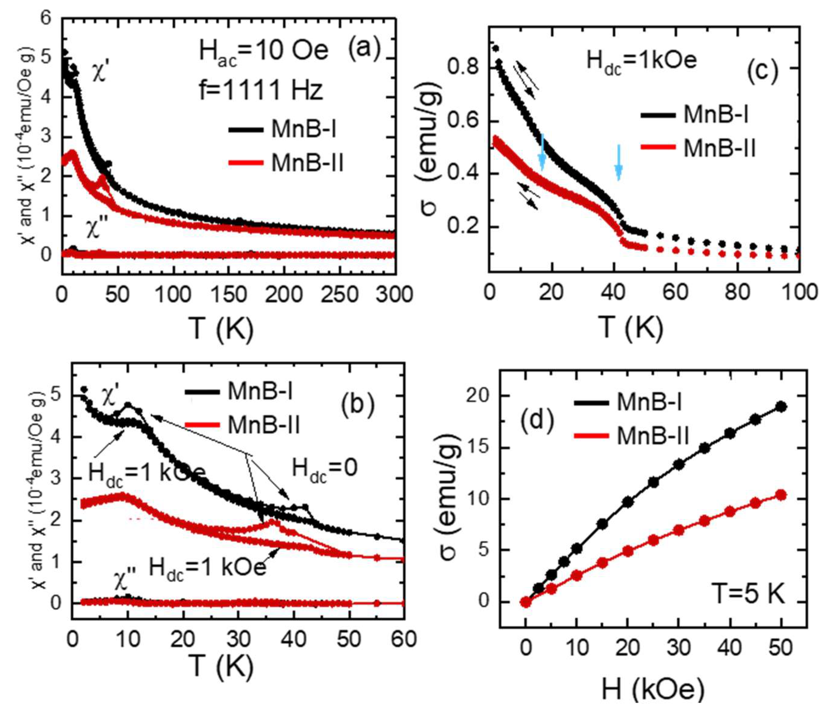 Nanomaterials 13 00300 g006 Nanomaterials 13 00300 g006