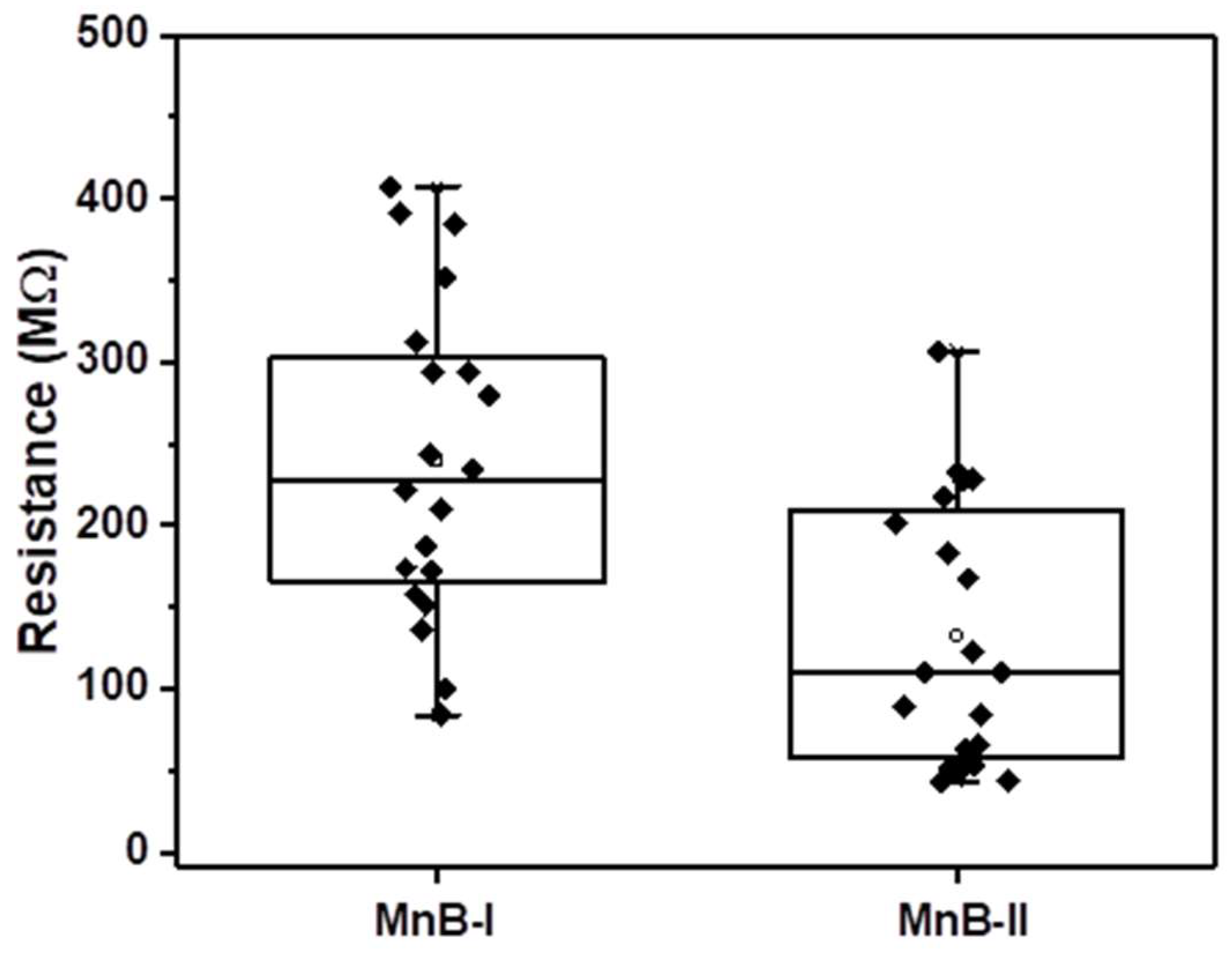 Nanomaterials 13 00300 g008 Nanomaterials 13 00300 g008