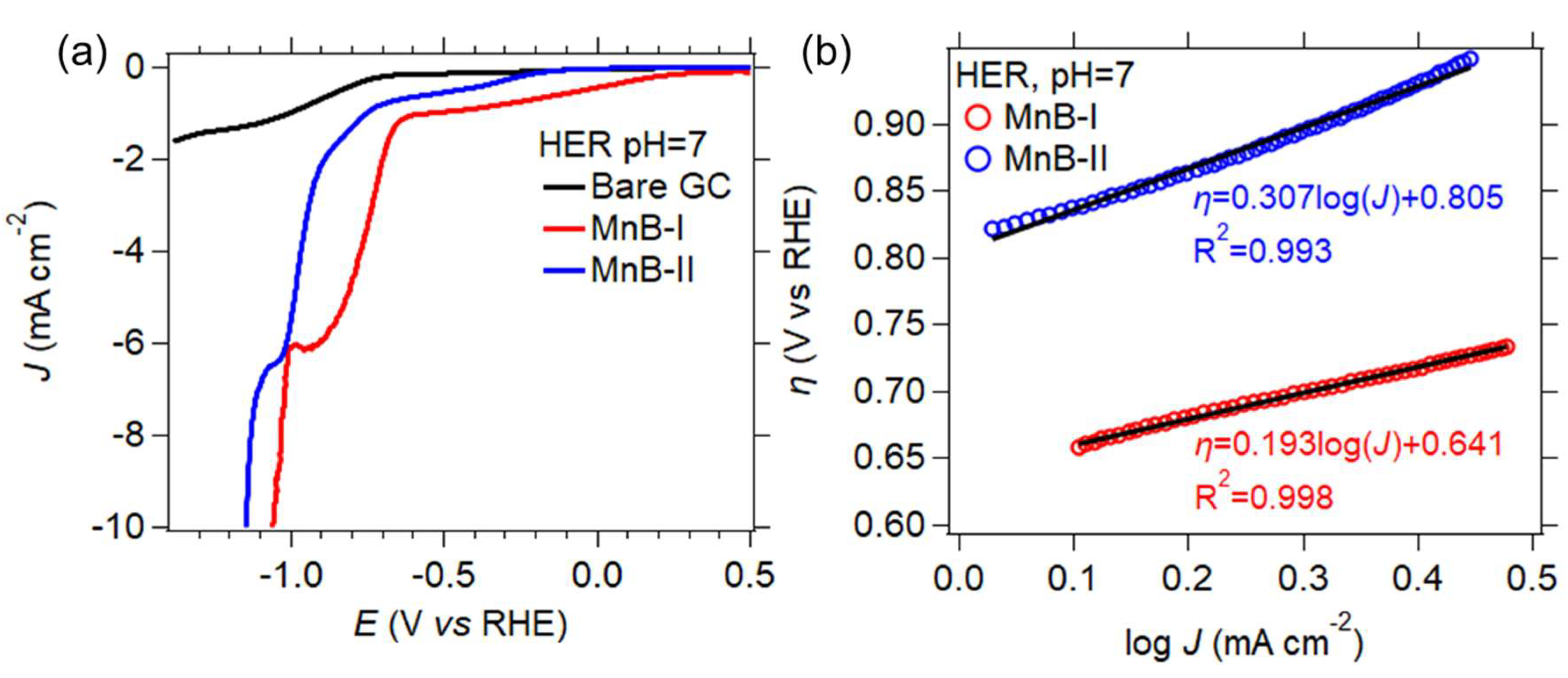 Nanomaterials 13 00300 g009 Nanomaterials 13 00300 g009