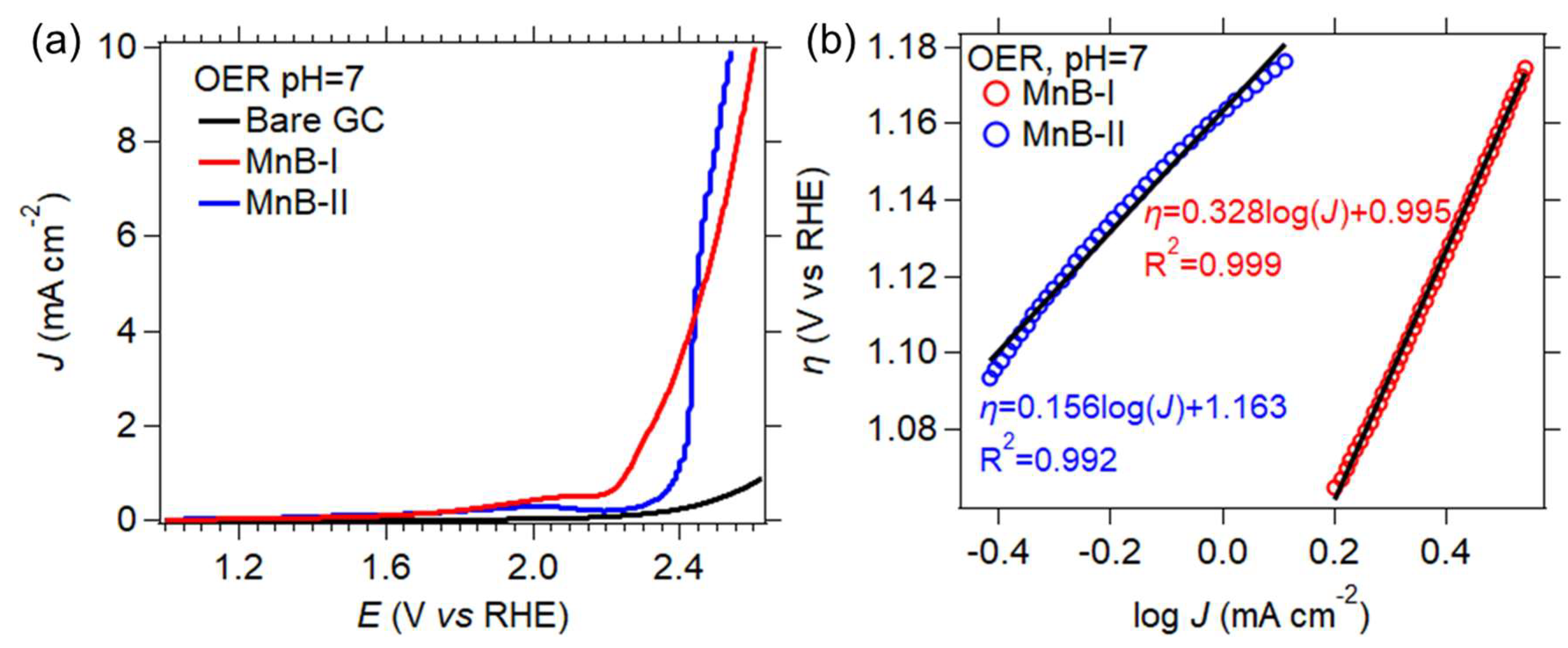 Nanomaterials 13 00300 g010 Nanomaterials 13 00300 g010
